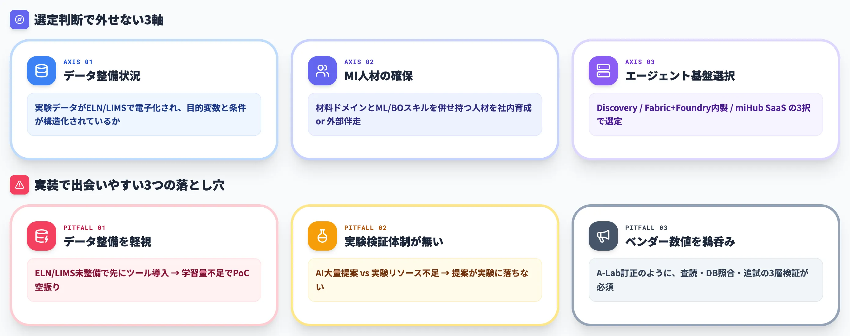 化学・素材R&Dで材料探索AIを実装する判断軸と落とし穴