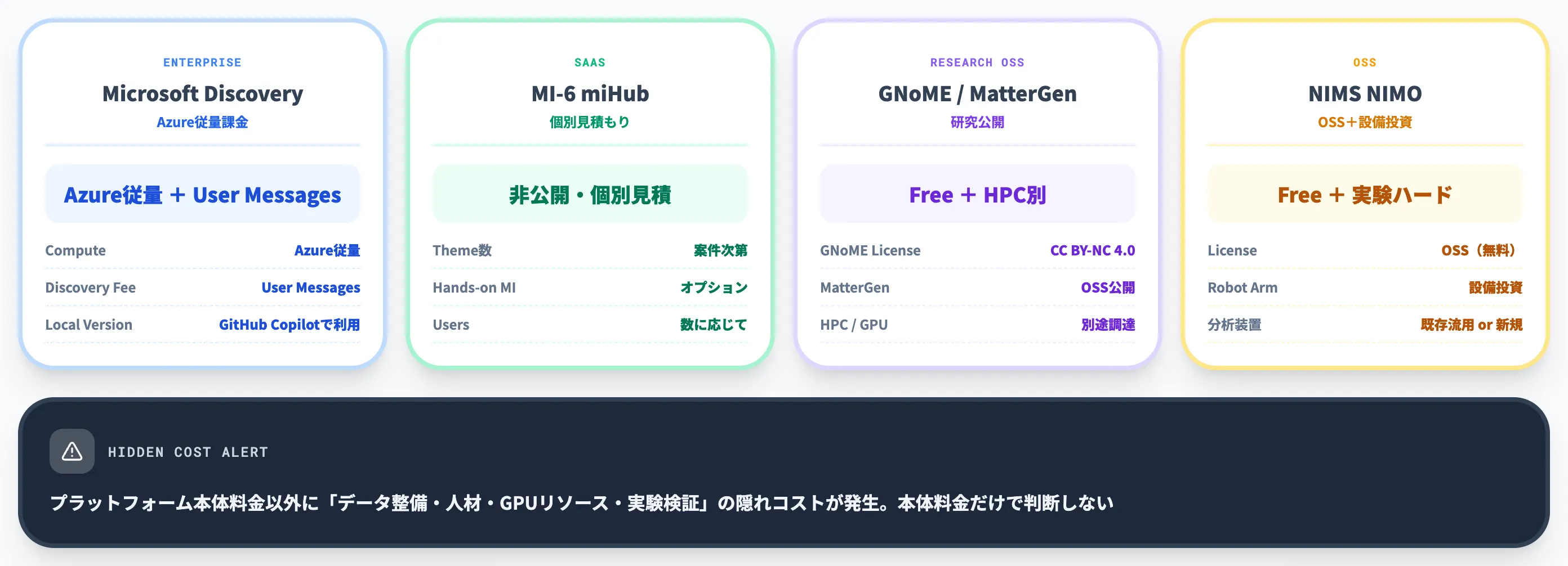 材料探索AIの料金と導入コスト