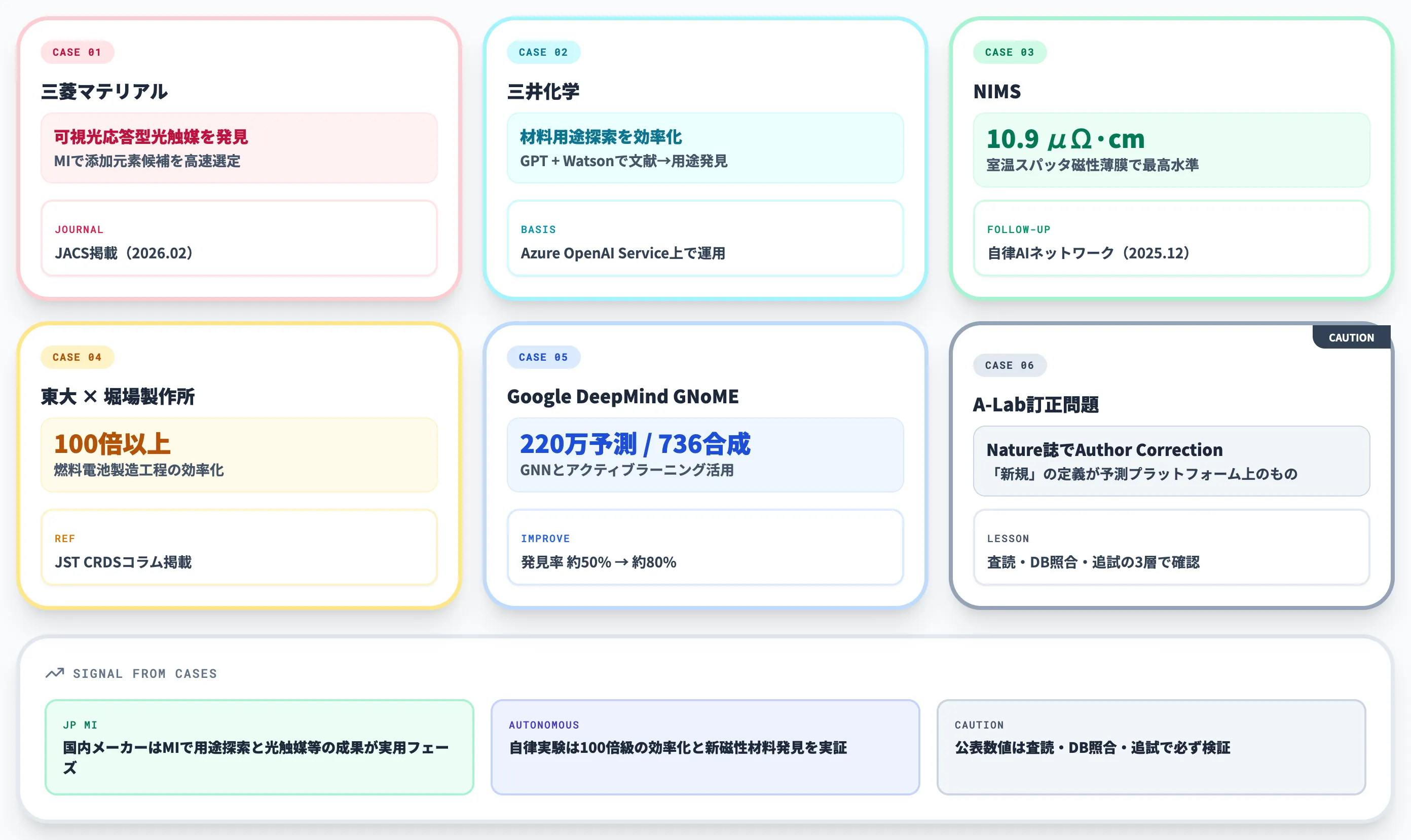材料探索AIの活用事例と得られる効果