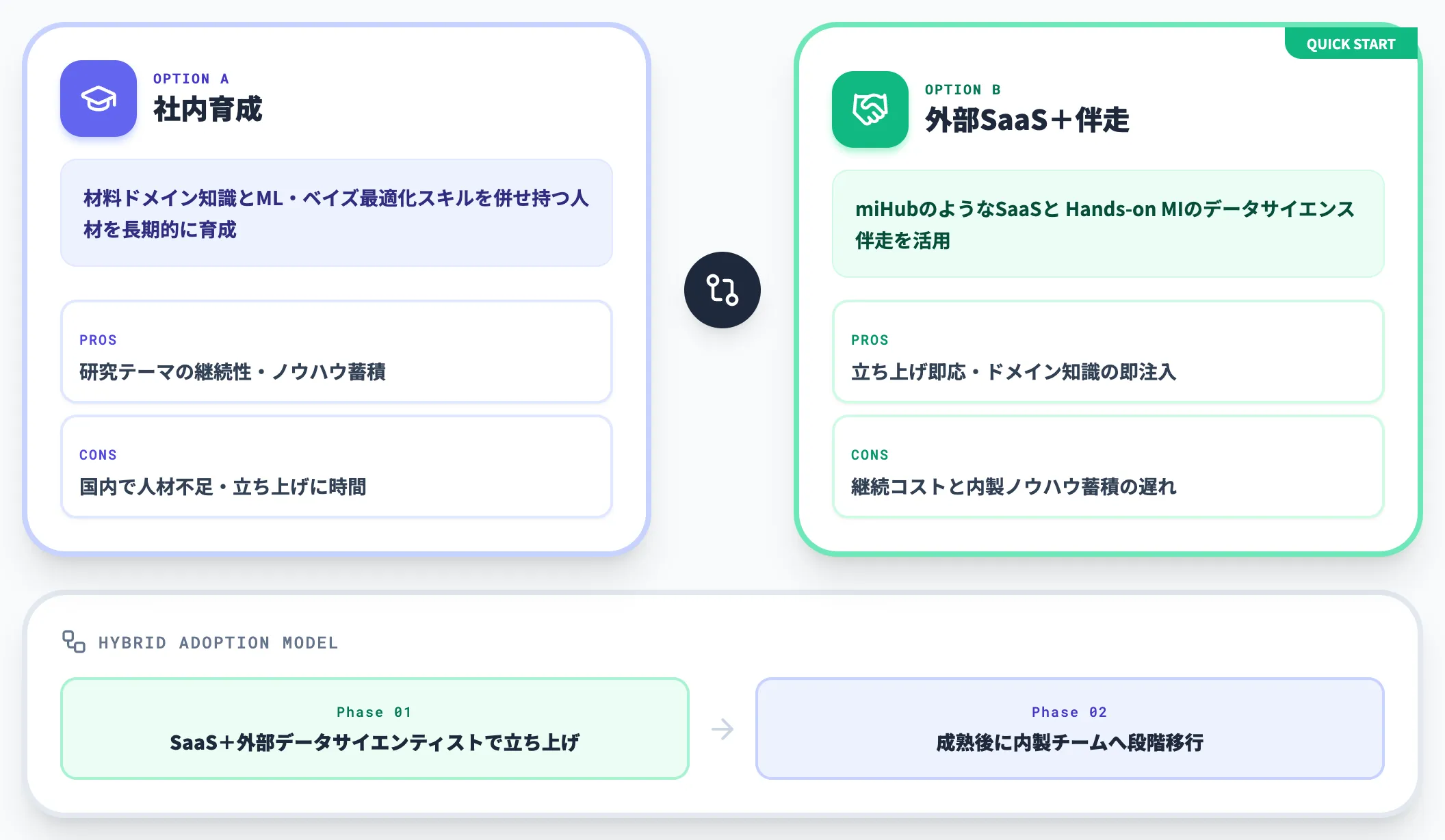社内にMI人材がいるか、外部と組むか