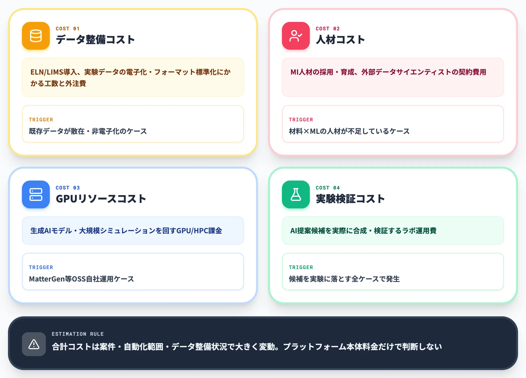 隠れコスト——データ整備・人材・GPUリソース