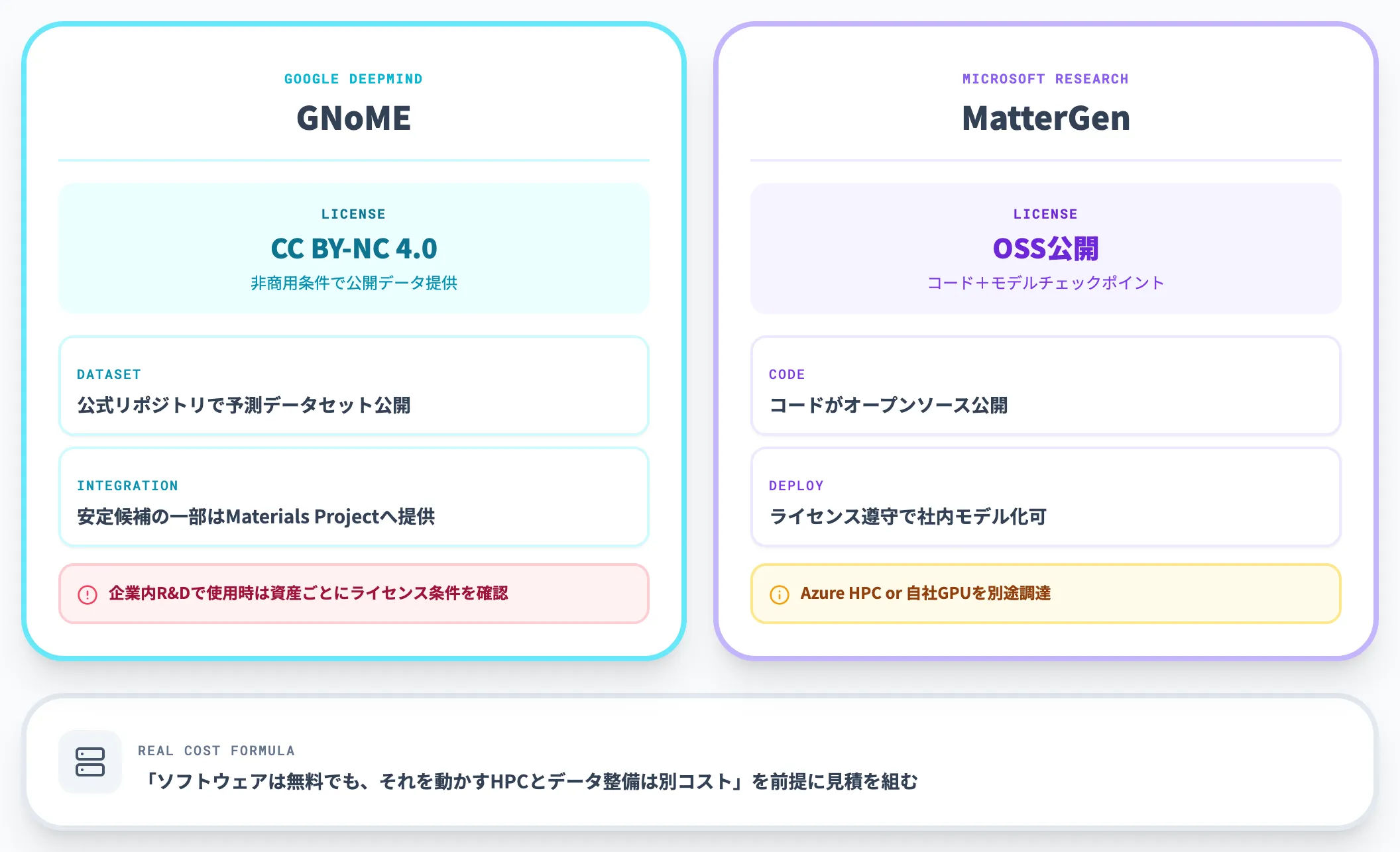 GNoME MatterGen 研究公開
