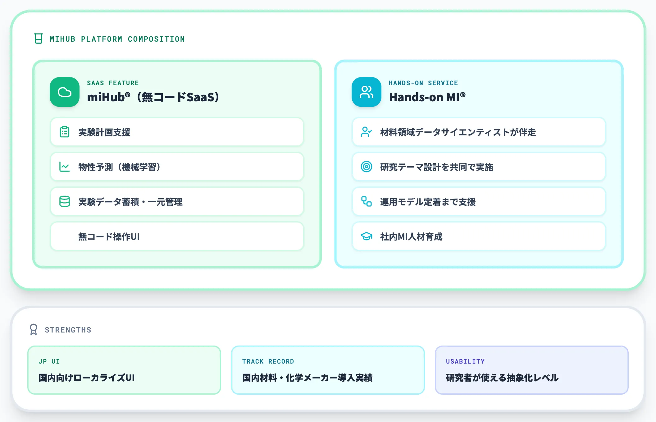 MI-6 miHub(国内材料開発SaaS)