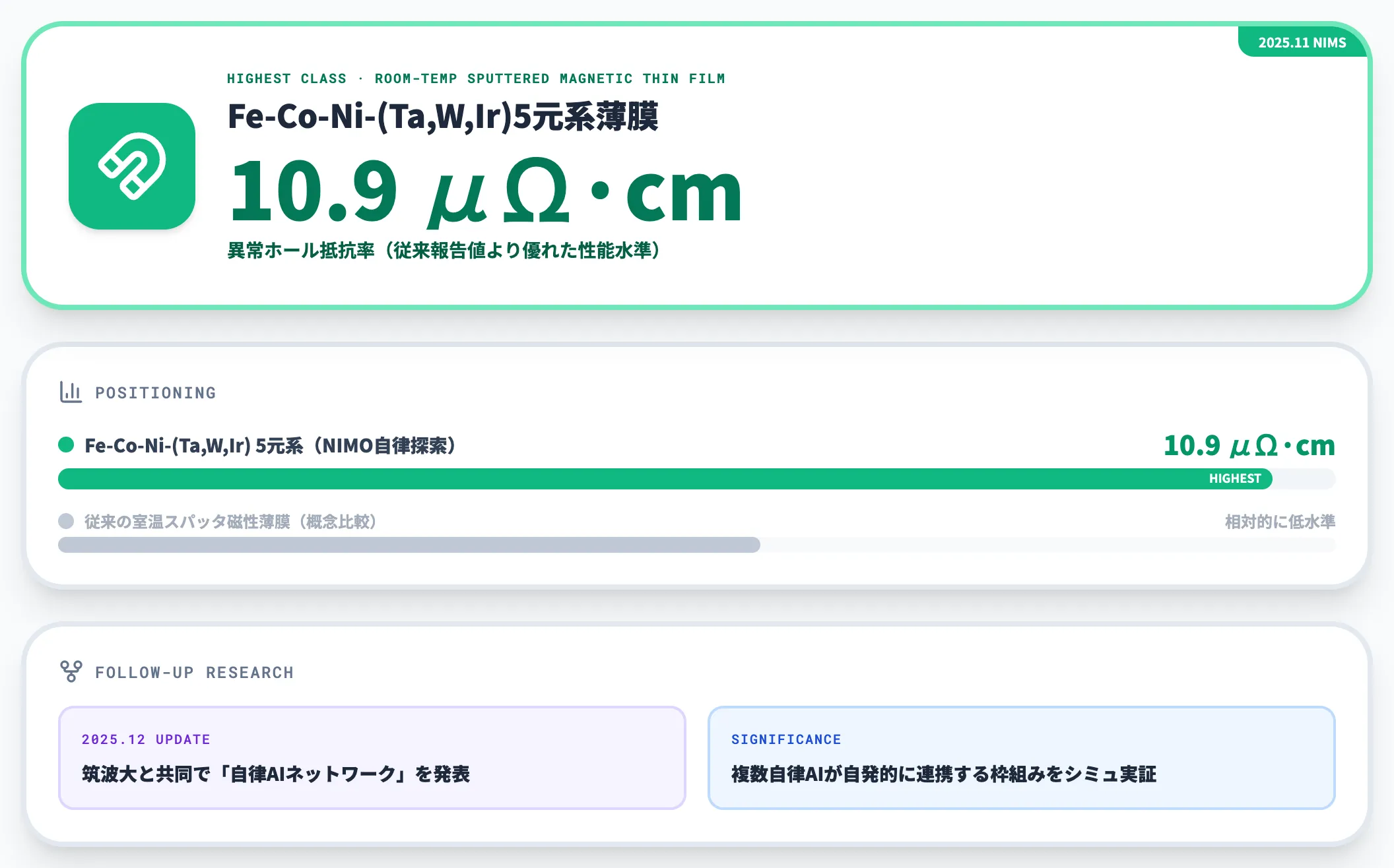 NIMS NIMOで新磁性材料を発見
