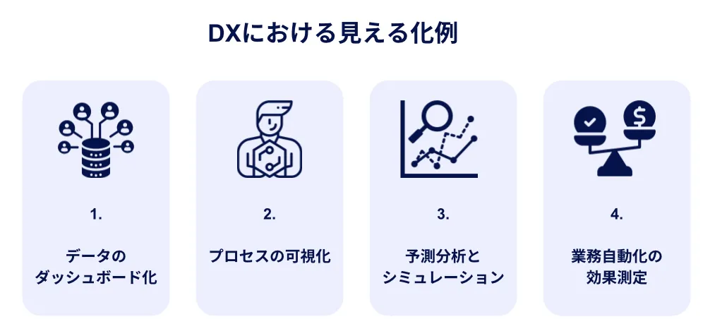 DXにおける見える化の例