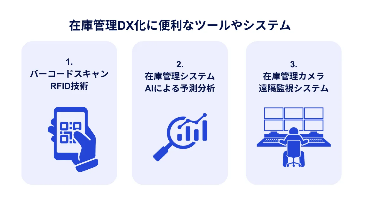 ワークフローDXに取り組む方法３つ