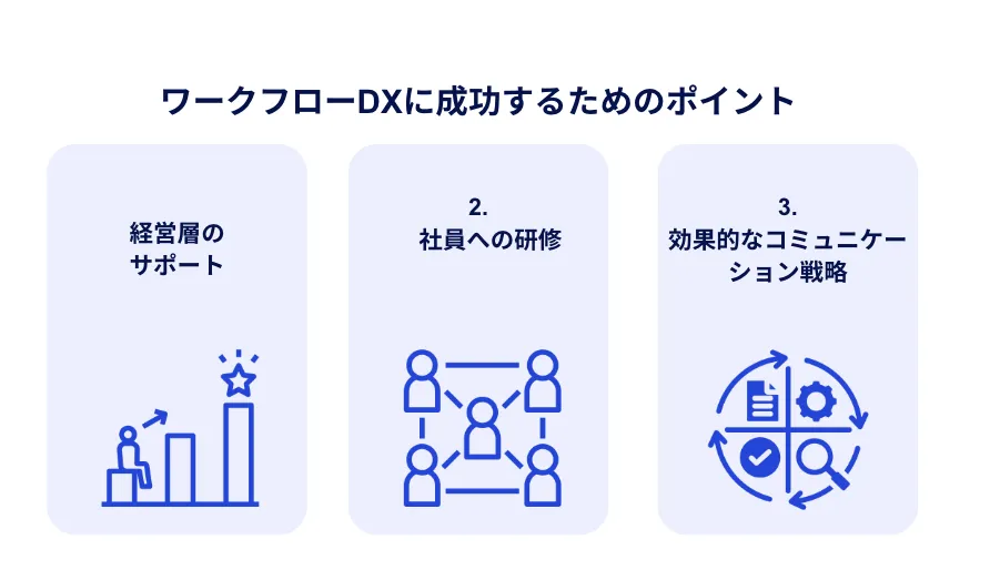 ワークフローDXに成功するためのポイント