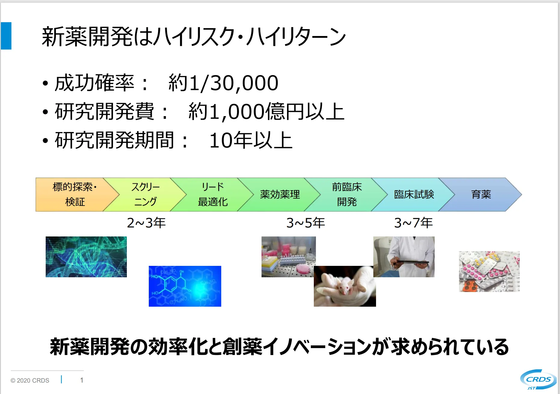 国立研究開発法人科学技術振興機構による新薬開発の過程