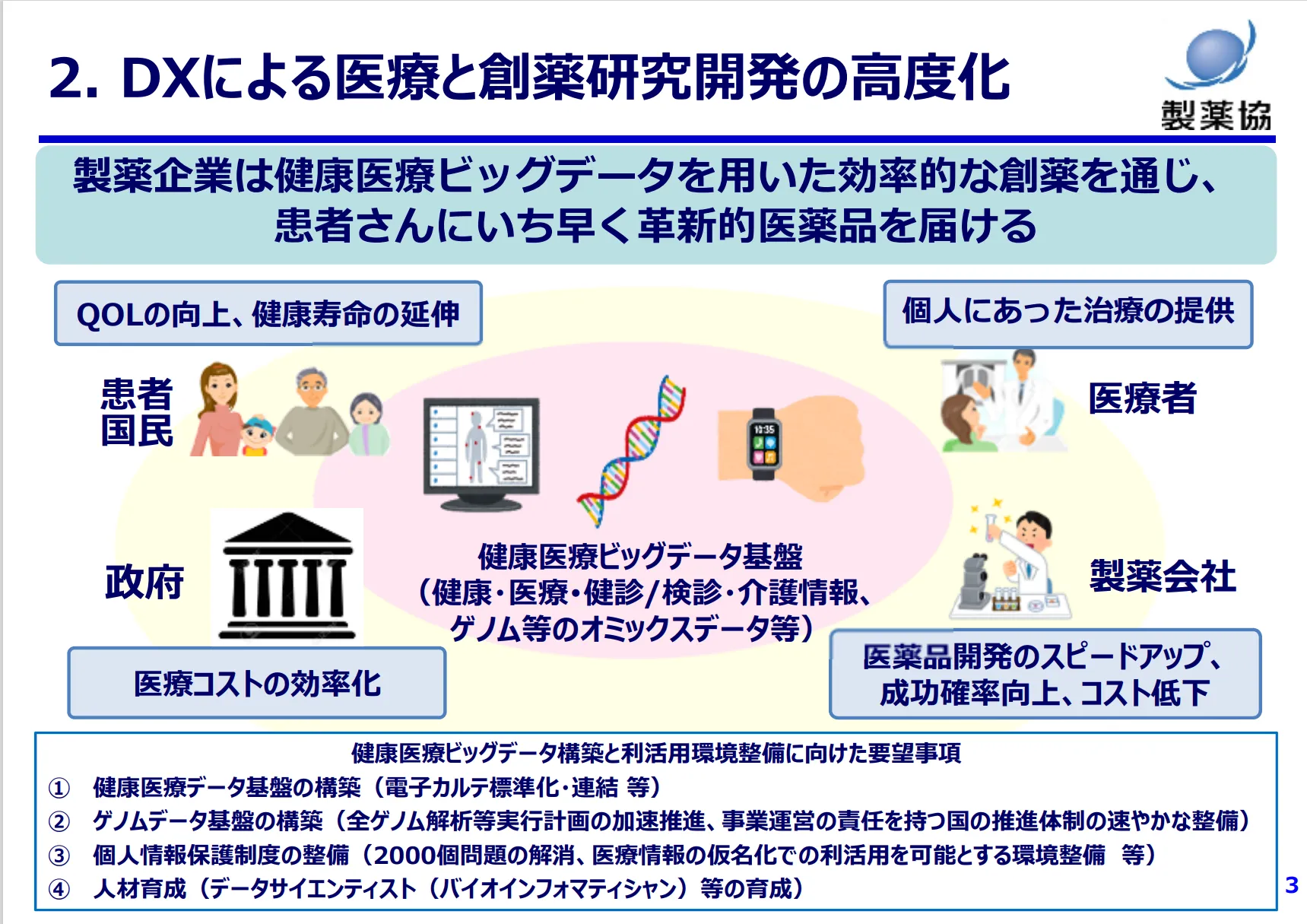 日本製薬工業協会による政策提言