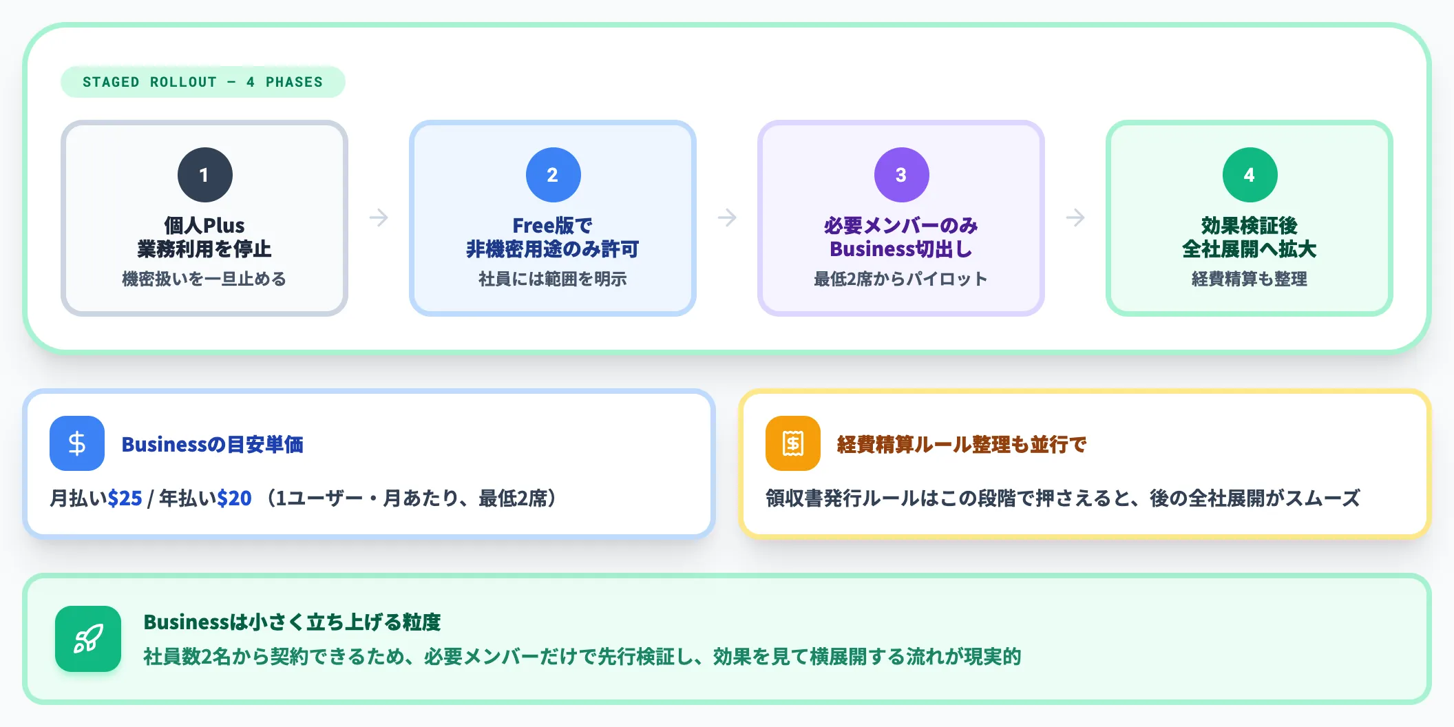 中小企業・少人数組織の現実解