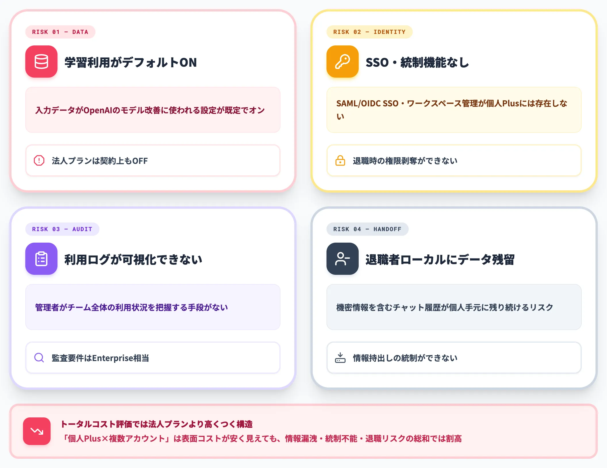 個人Plusで業務利用するリスク