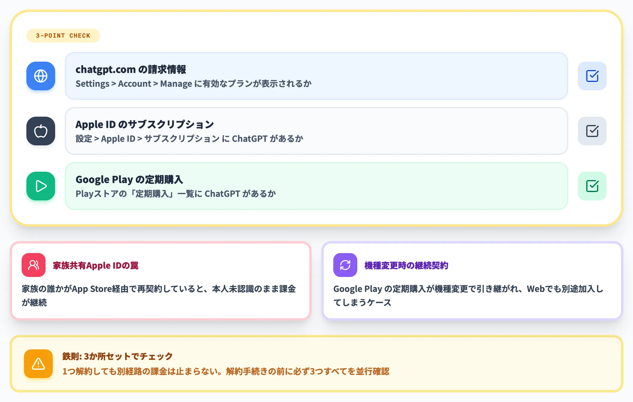 同一アカウントの重複課金に気をつける