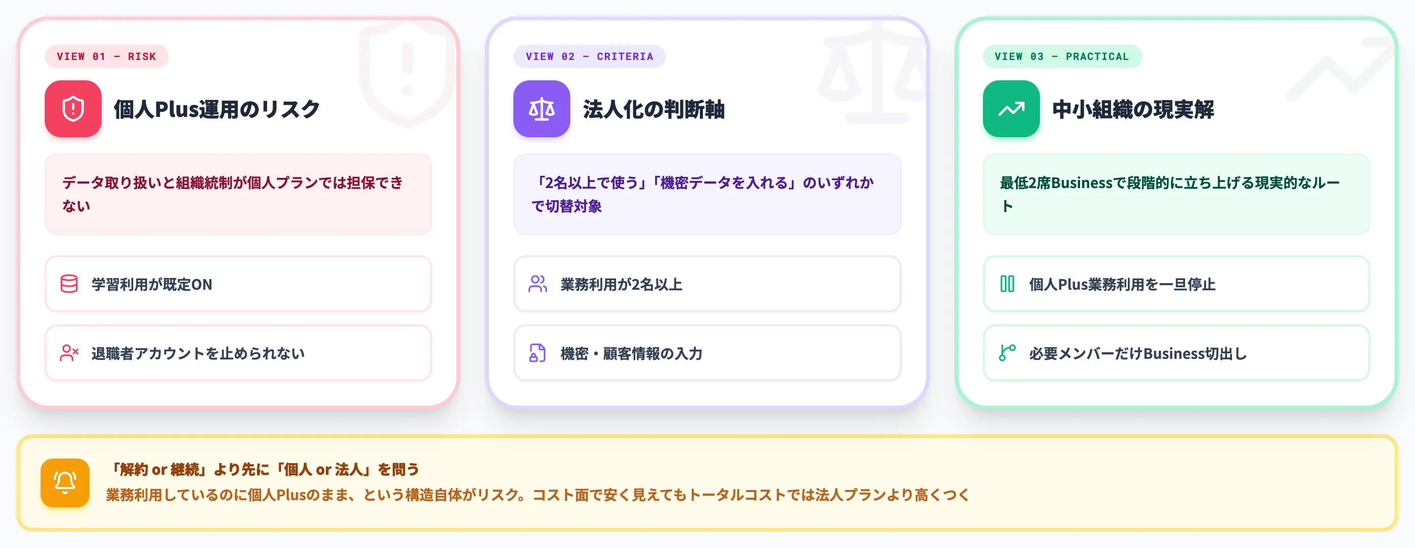 業務利用で個人Plusを解約する前に確認すべきこと