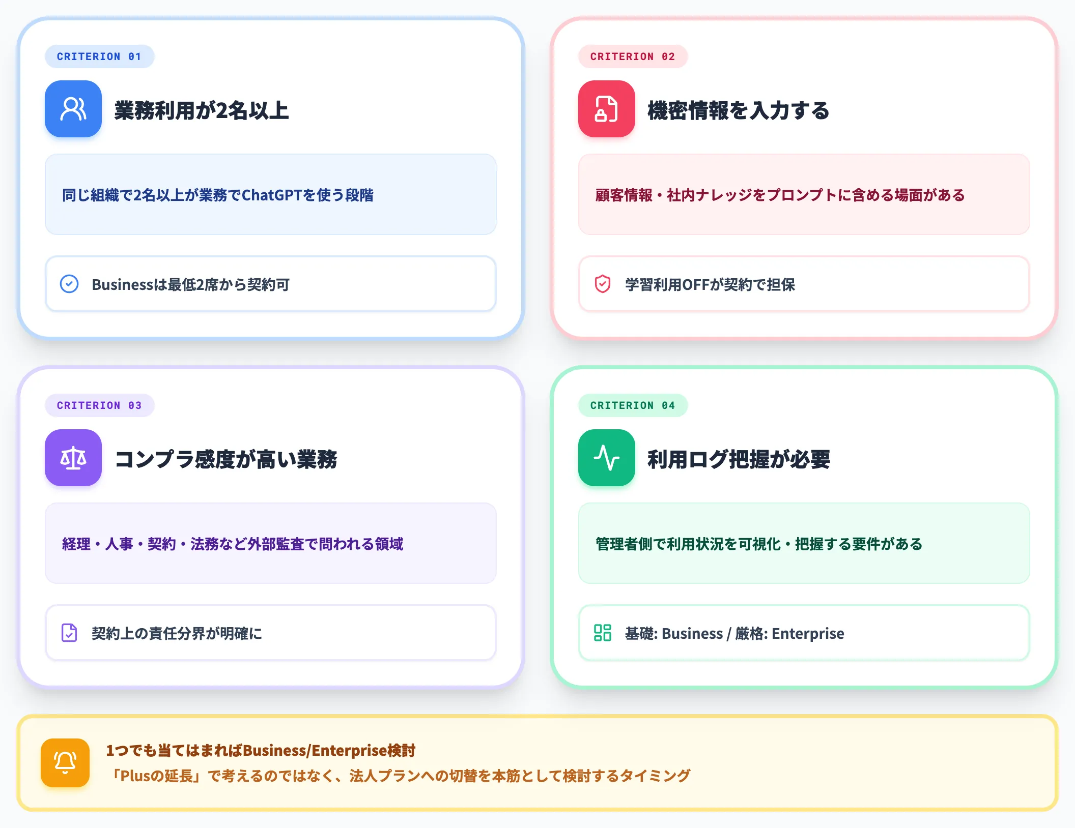 法人プラン切り替えの判断軸