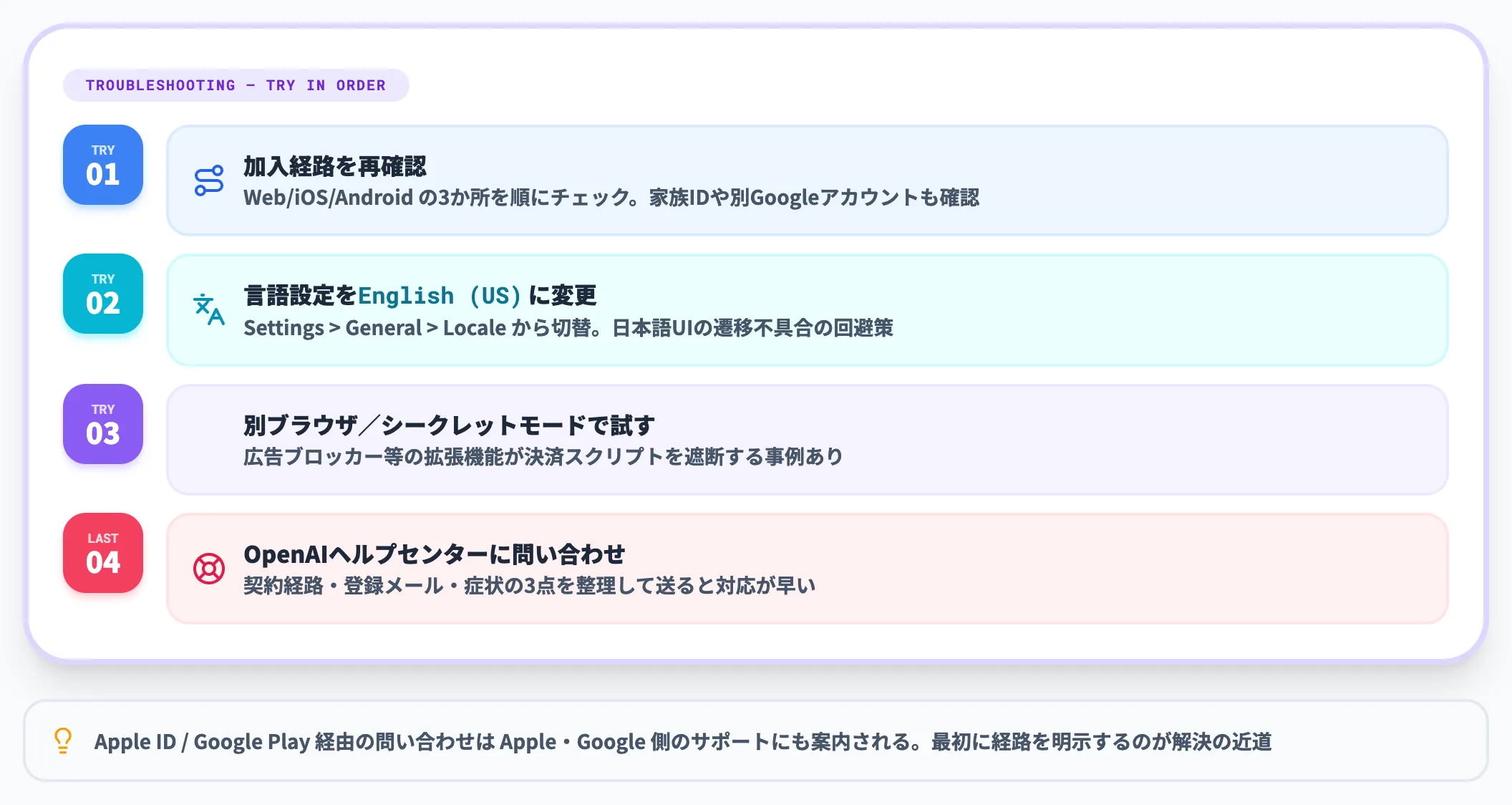 ChatGPT Plusが解約できない場合の対処法