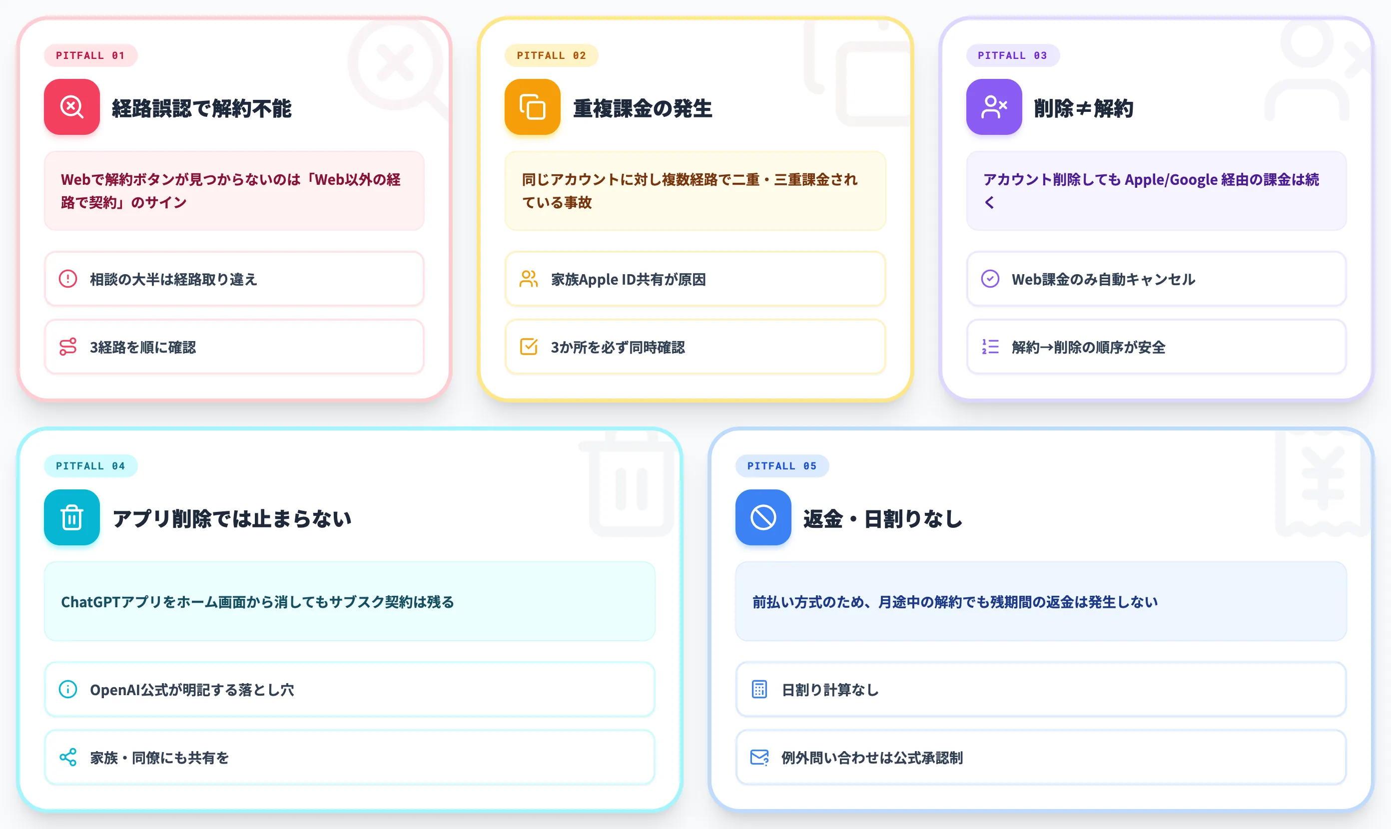 ChatGPT Plus解約時の注意点と落とし穴