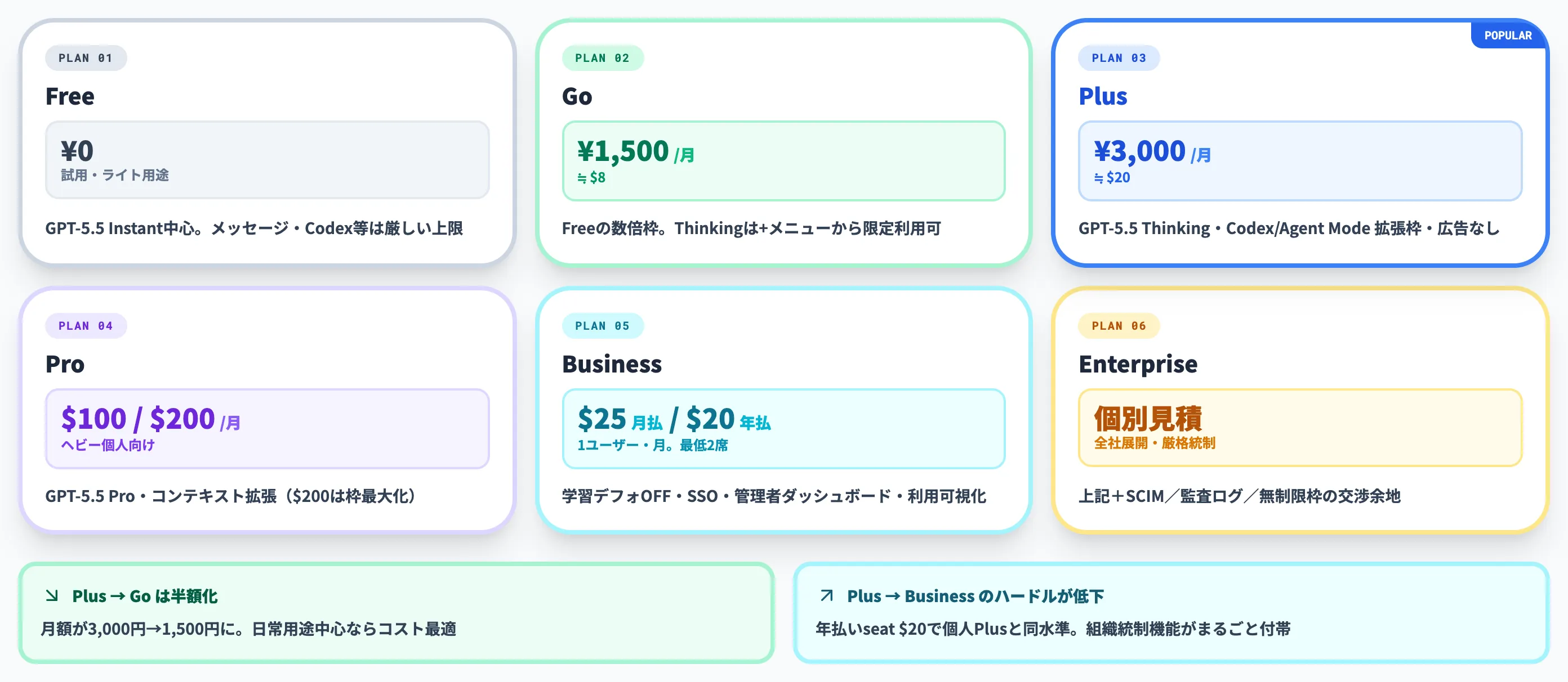 ChatGPT各プランの料金と解約時の返金ポリシー