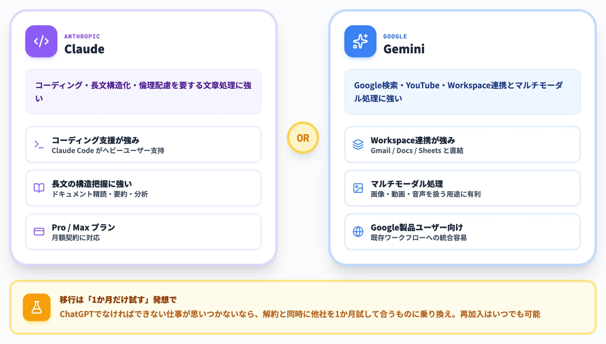 Claude Geminiなど他社AIへの移行