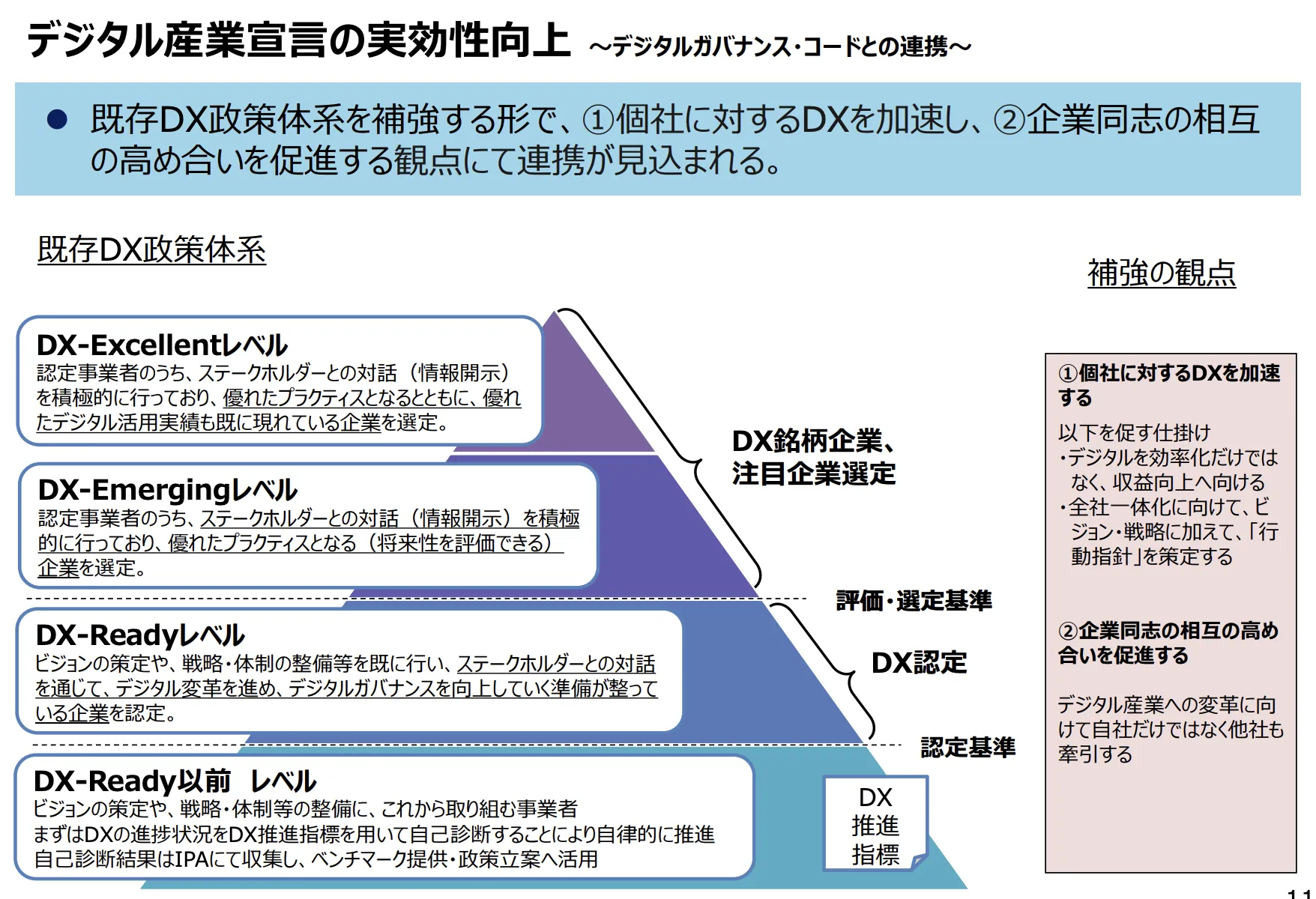 デジタル産業宣言について