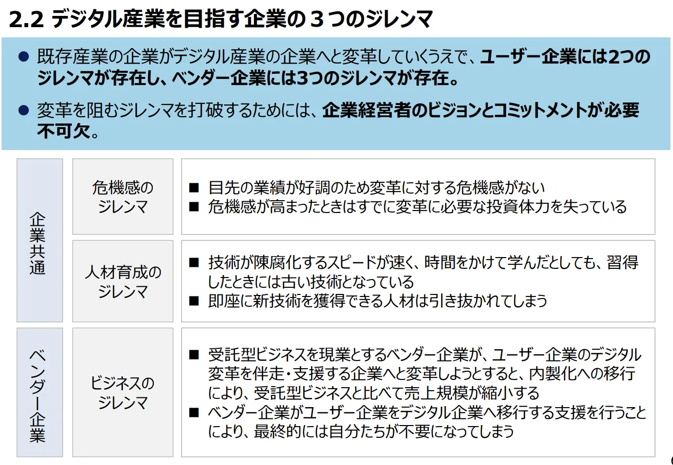 3つのジレンマに関する解説（