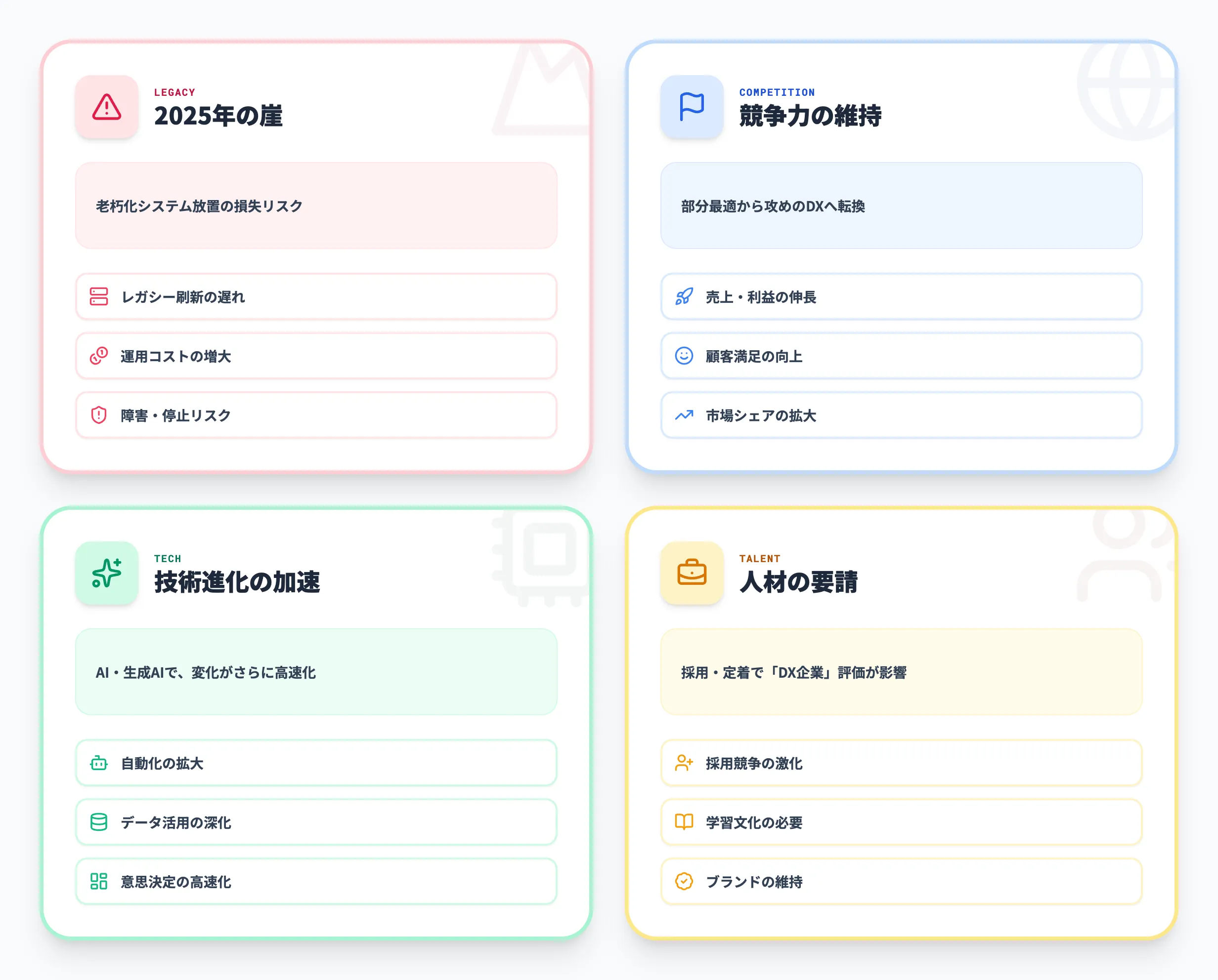 DX導入が求められる背景