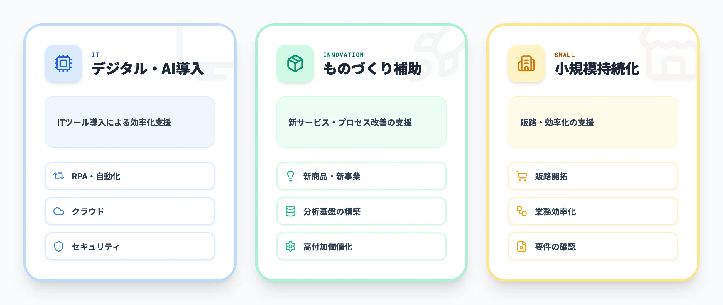 DX導入に活用できる補助金・支援制度