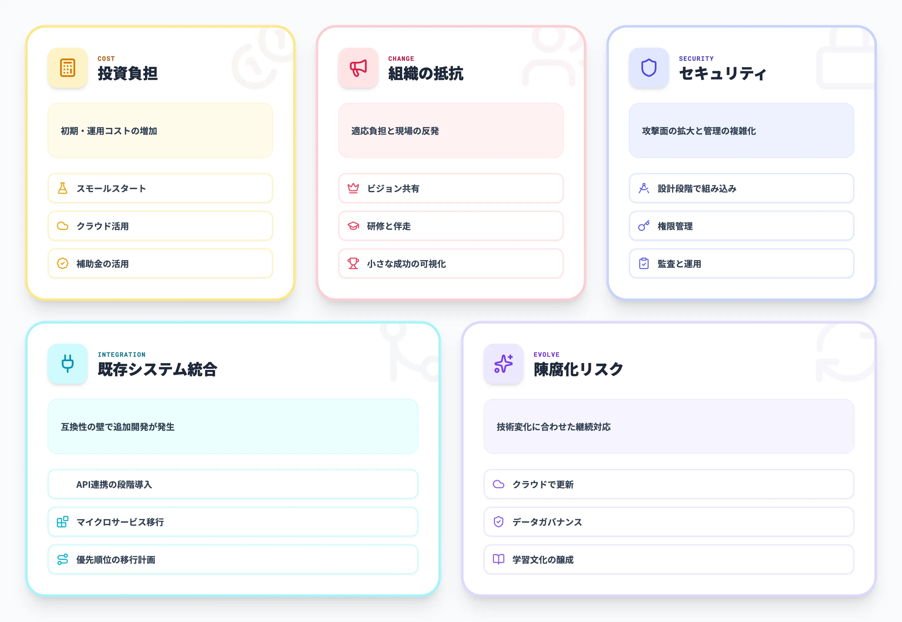 DX導入のデメリットと対策