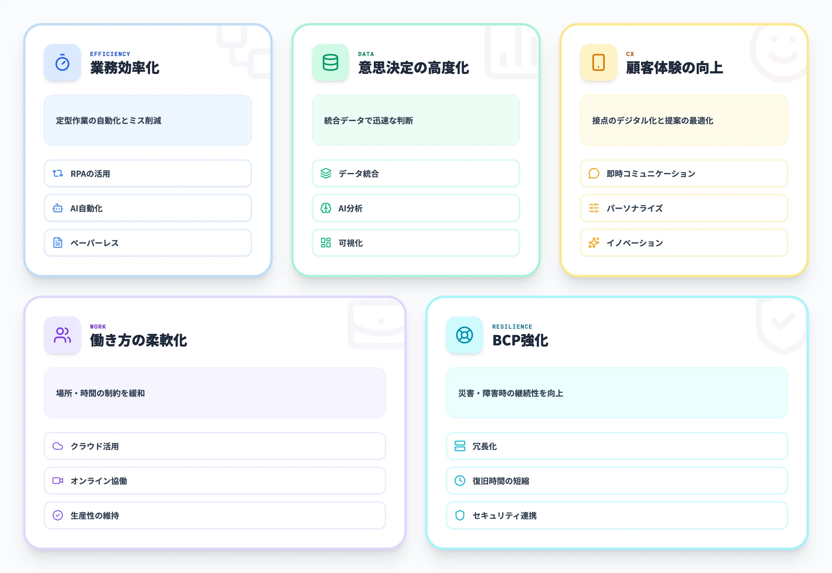 DX導入のメリット