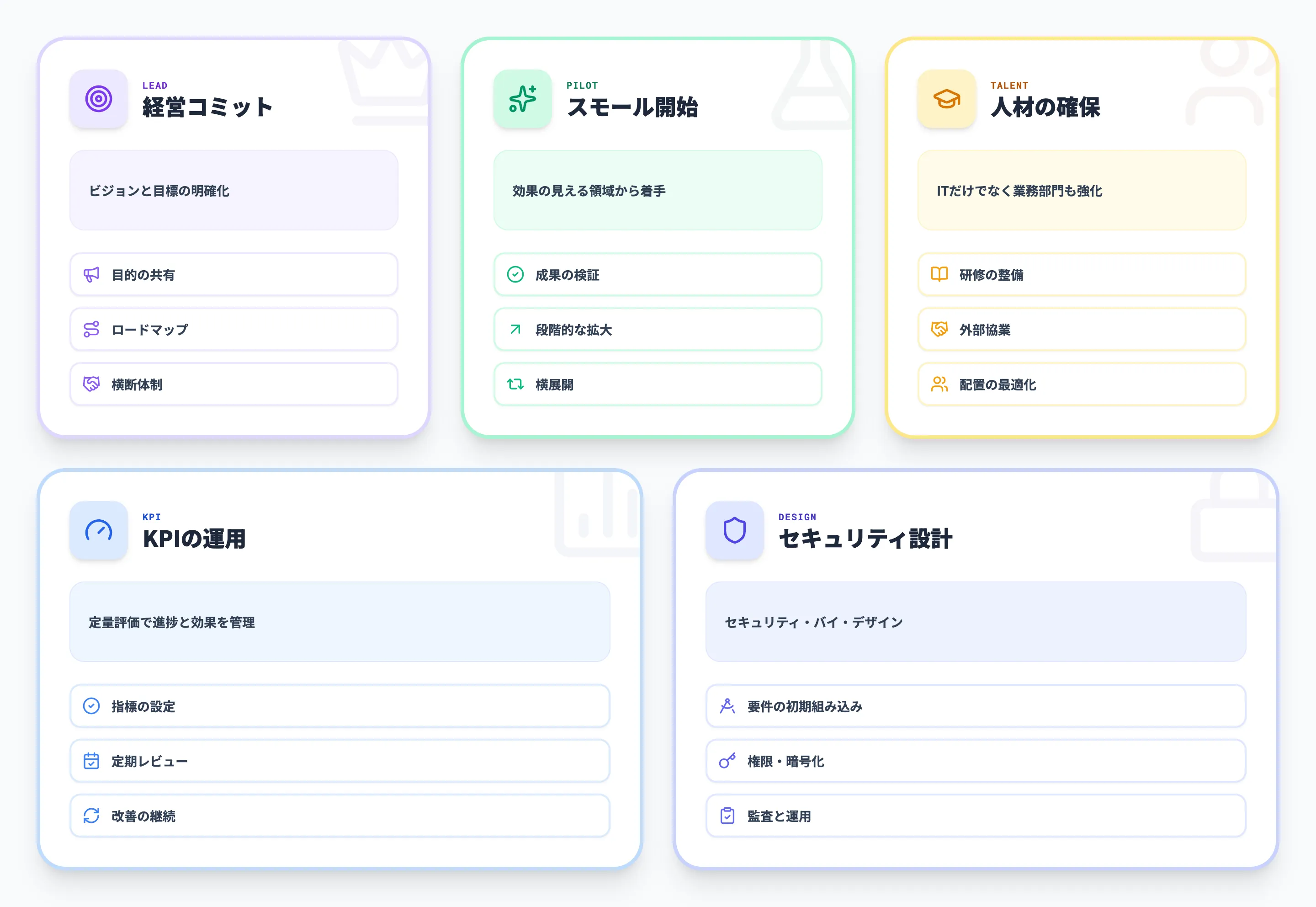 DX導入を成功させるポイント