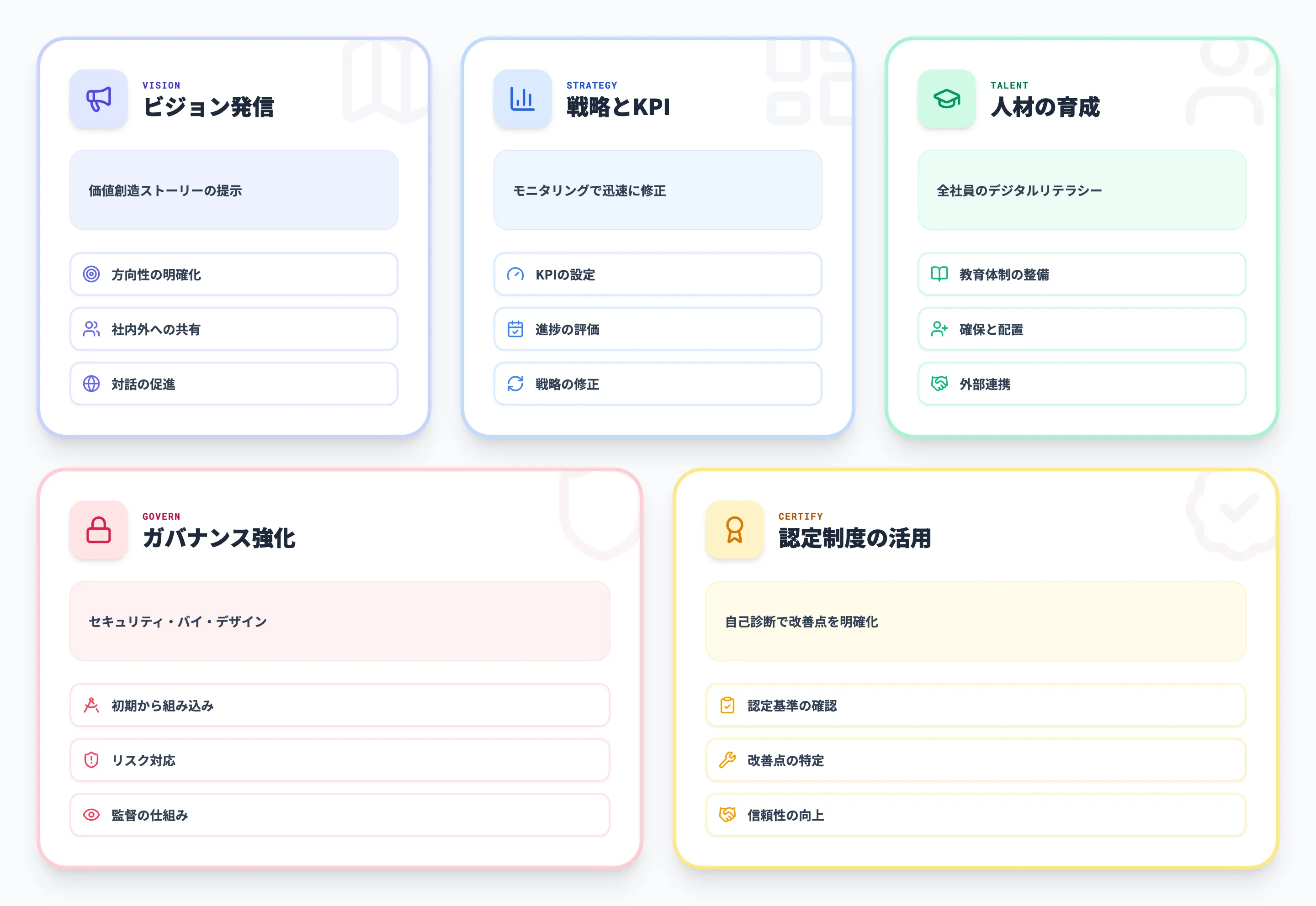 デジタルガバナンスコードを自社のDX推進に活かすポイント