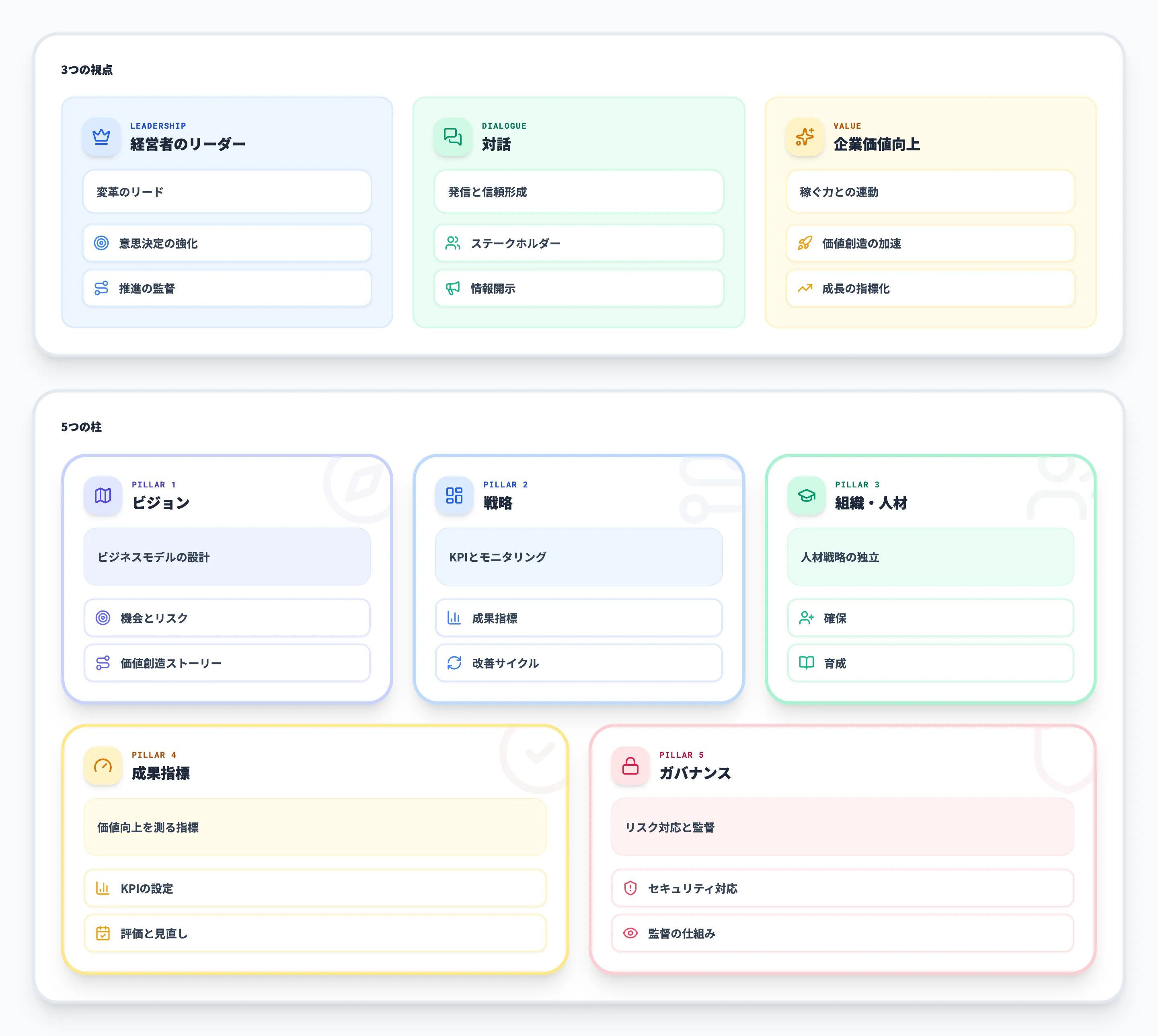 デジタルガバナンスコード3.0の要点