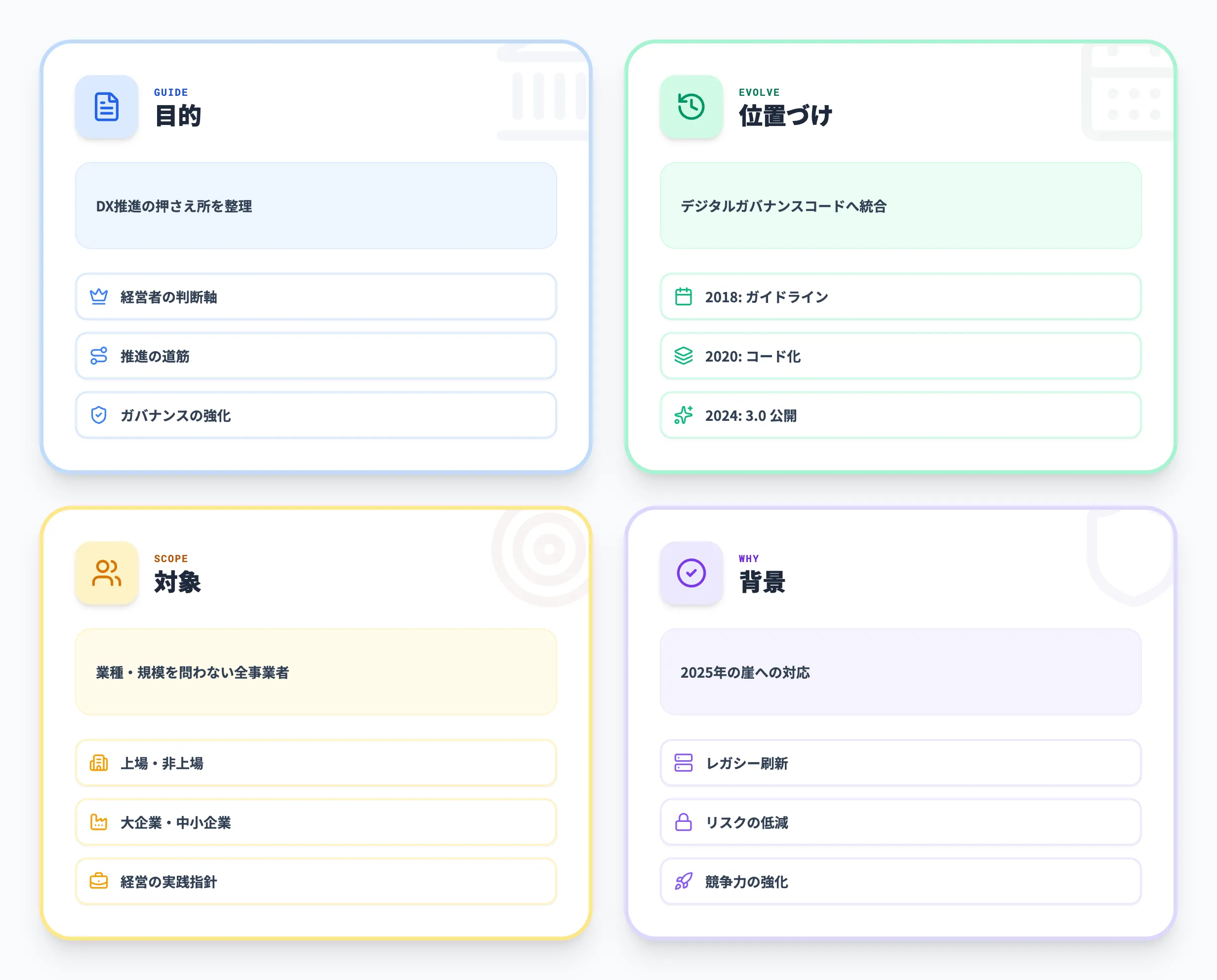 DX推進ガイドライン（デジタルガバナンスコード）とは