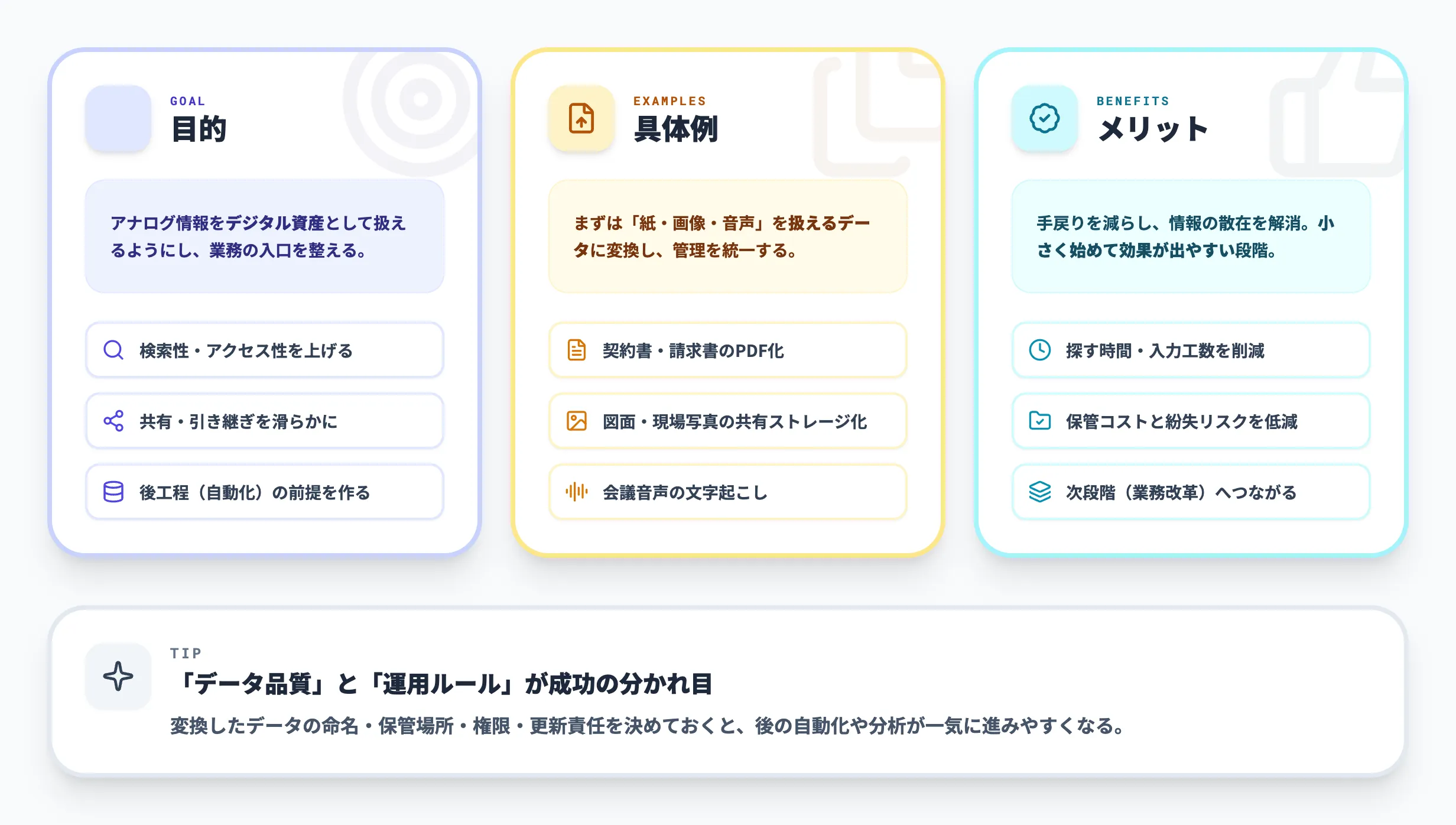 デジタイゼーション：DXの第1段階