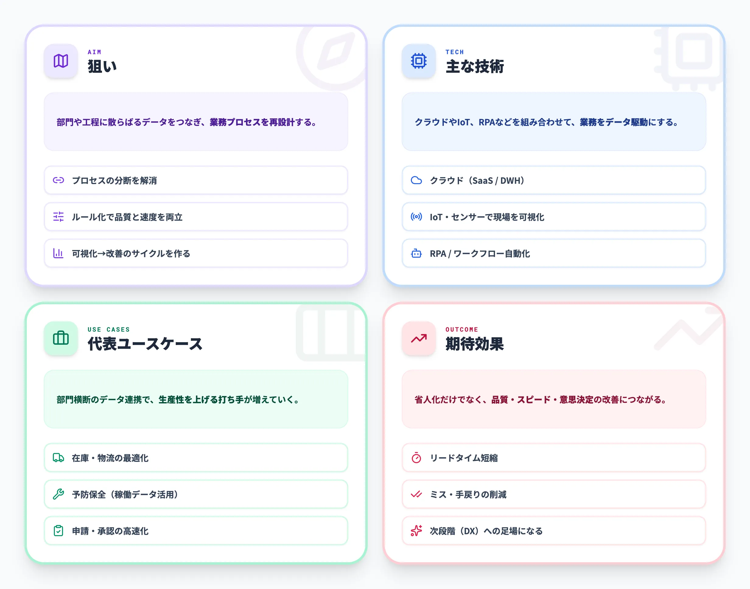 デジタライゼーション：DXの第2段階