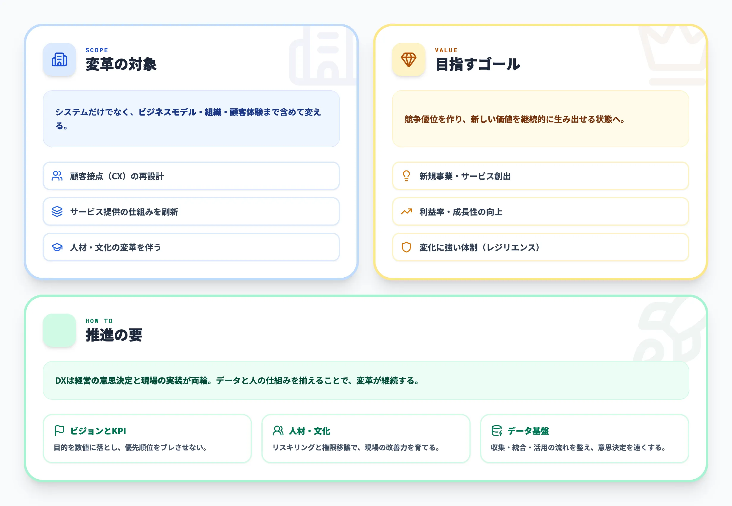 DX（デジタルトランスフォーメーション）：DXの第3段階
