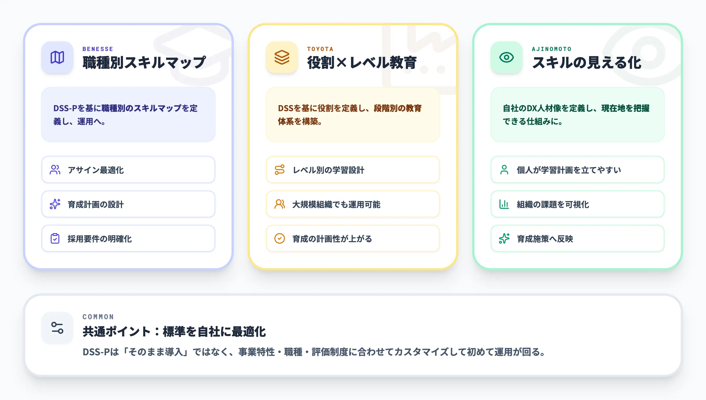 DX推進スキル標準の活用事例