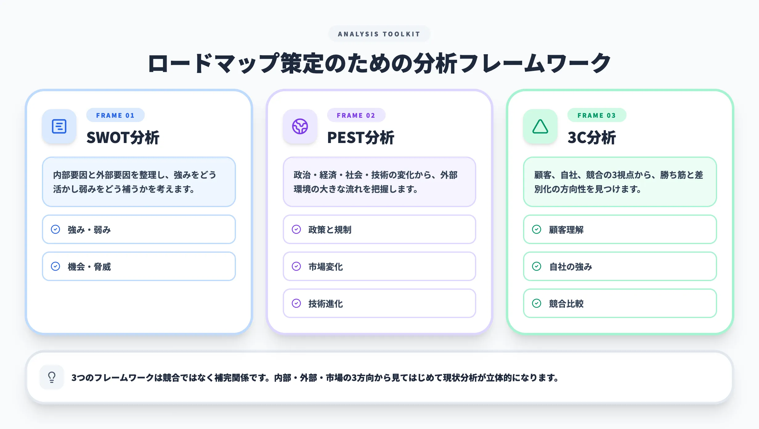 ロードマップ策定のための分析フレームワーク