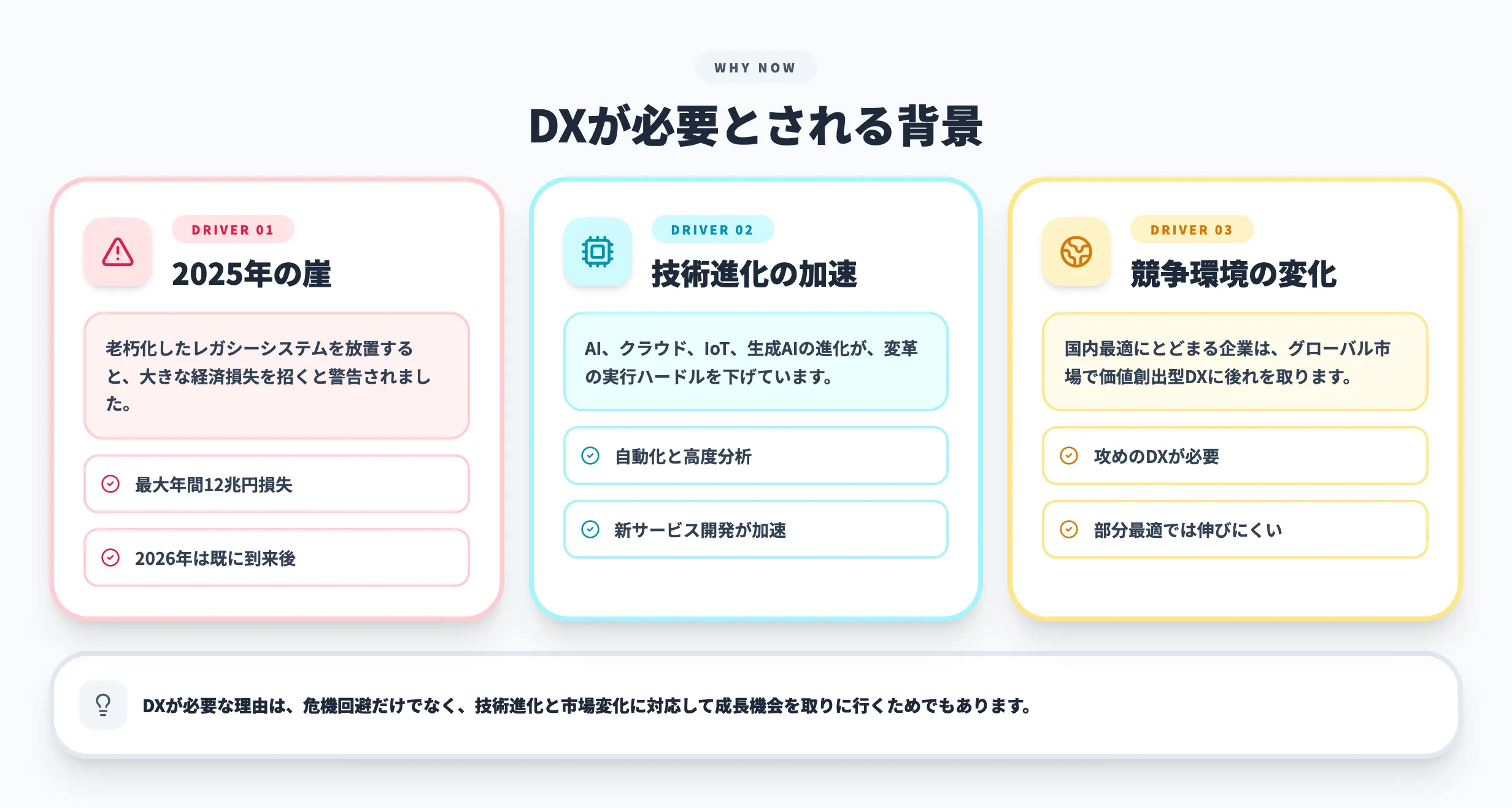 DXが必要とされる背景