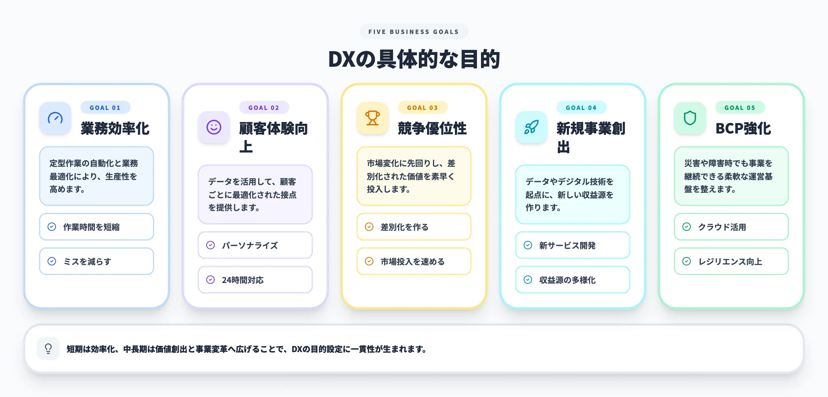 DXの具体的な目的