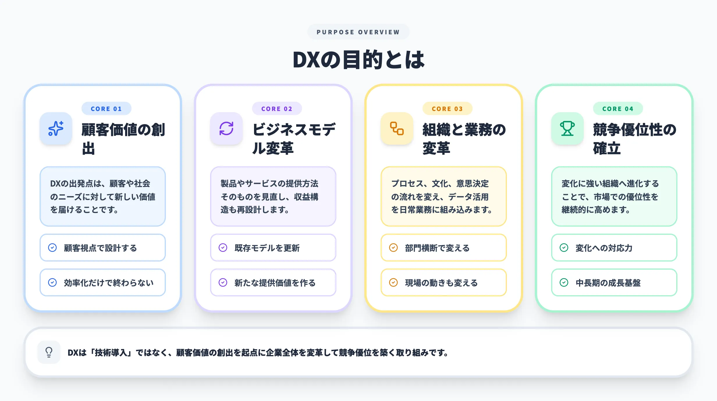 DXの目的とは
