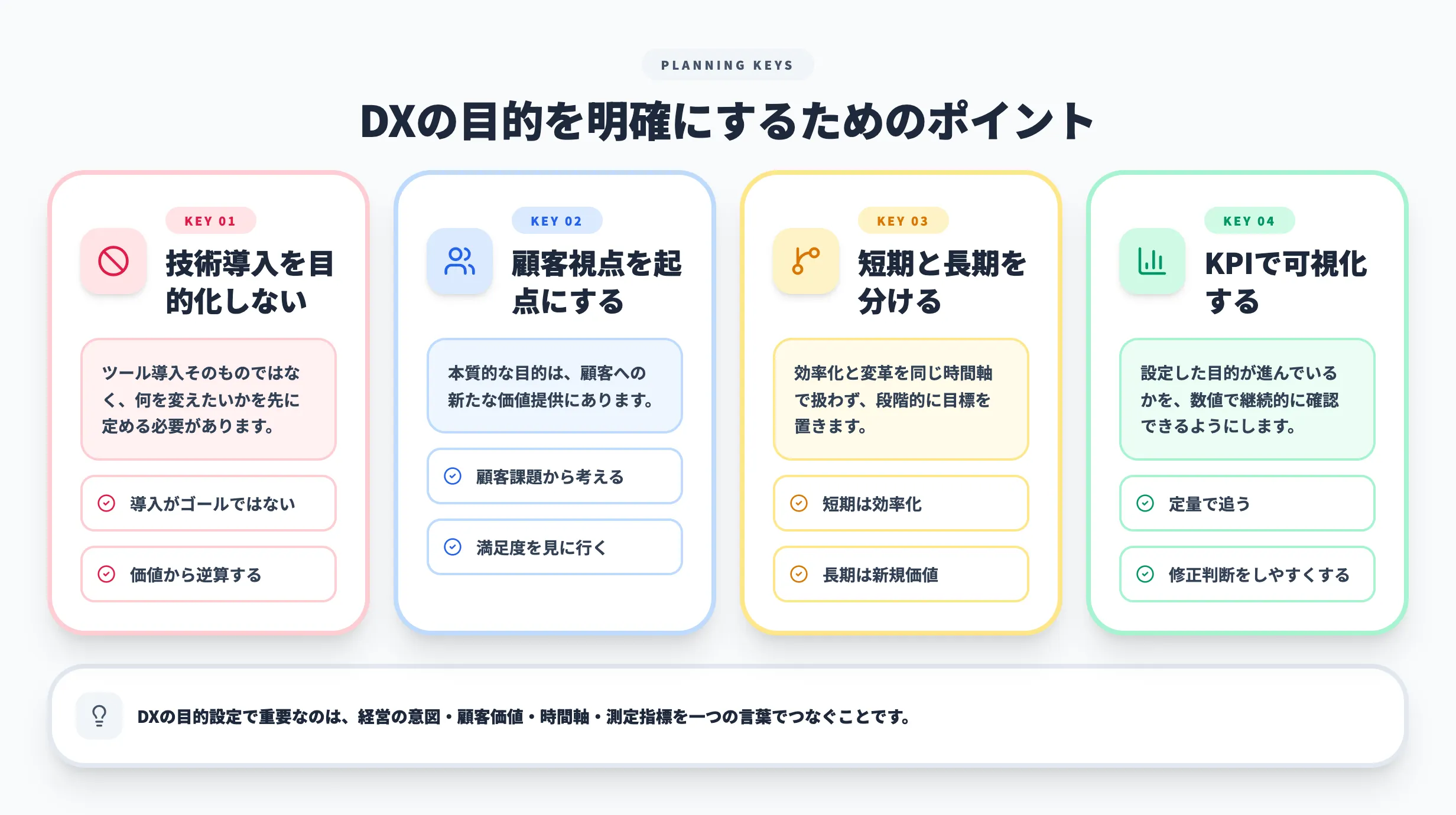 DXの目的を明確にするためのポイント