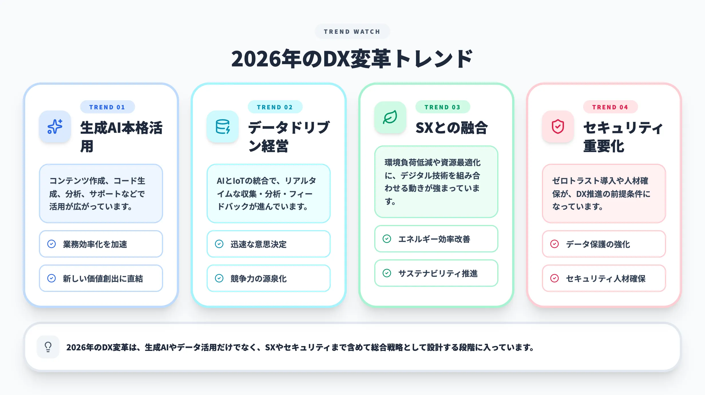 2026年のDX変革トレンド