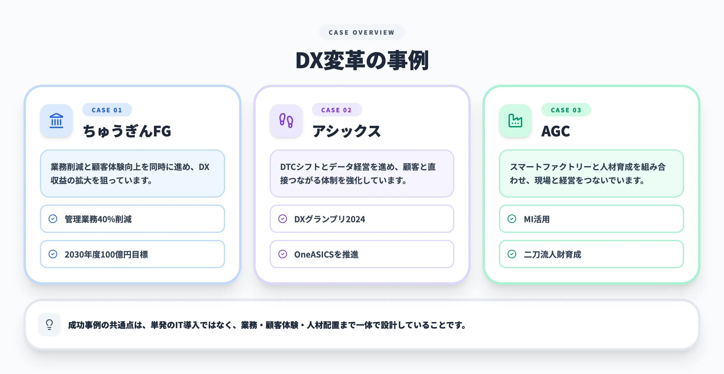 DX変革の事例