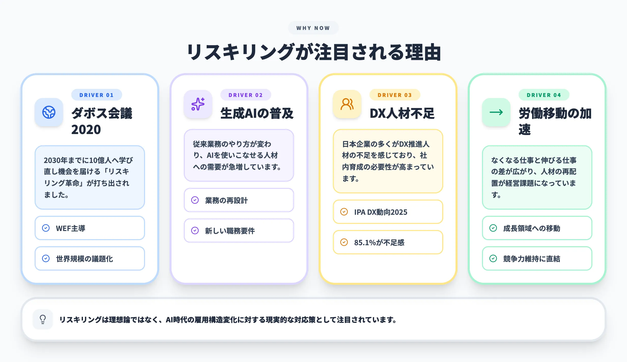 リスキリングが注目される理由