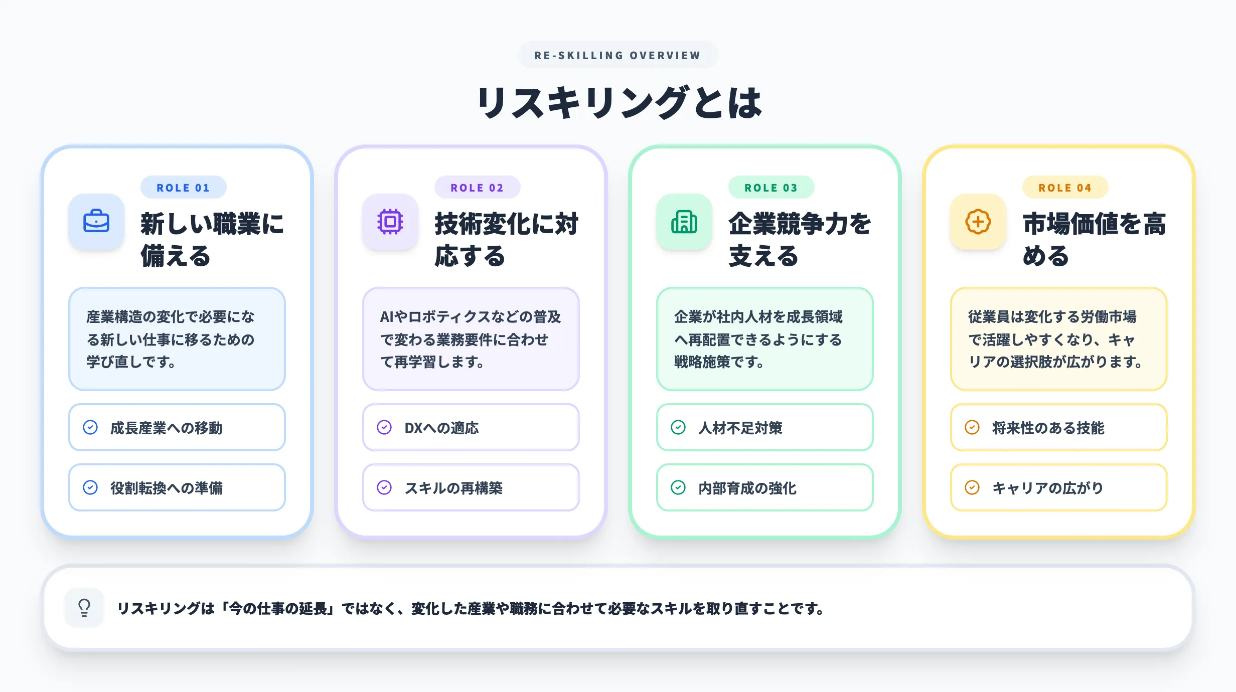 リスキリングとは