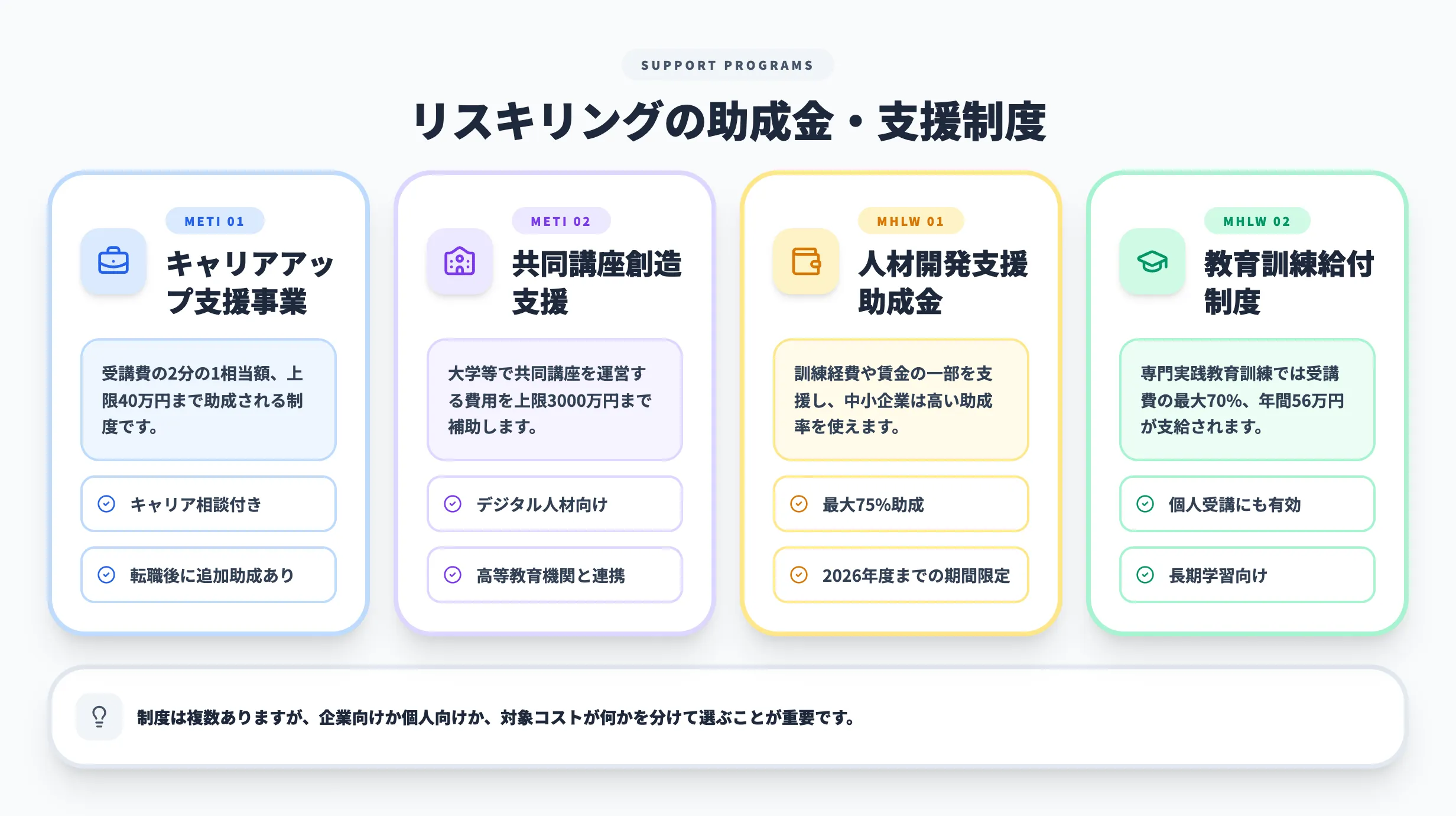 リスキリングの助成金・支援制度