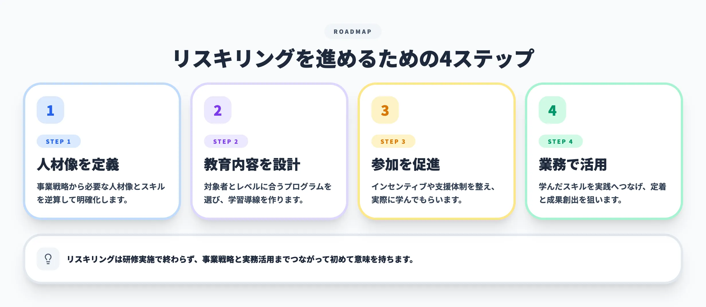 リスキリングを進めるための4ステップ