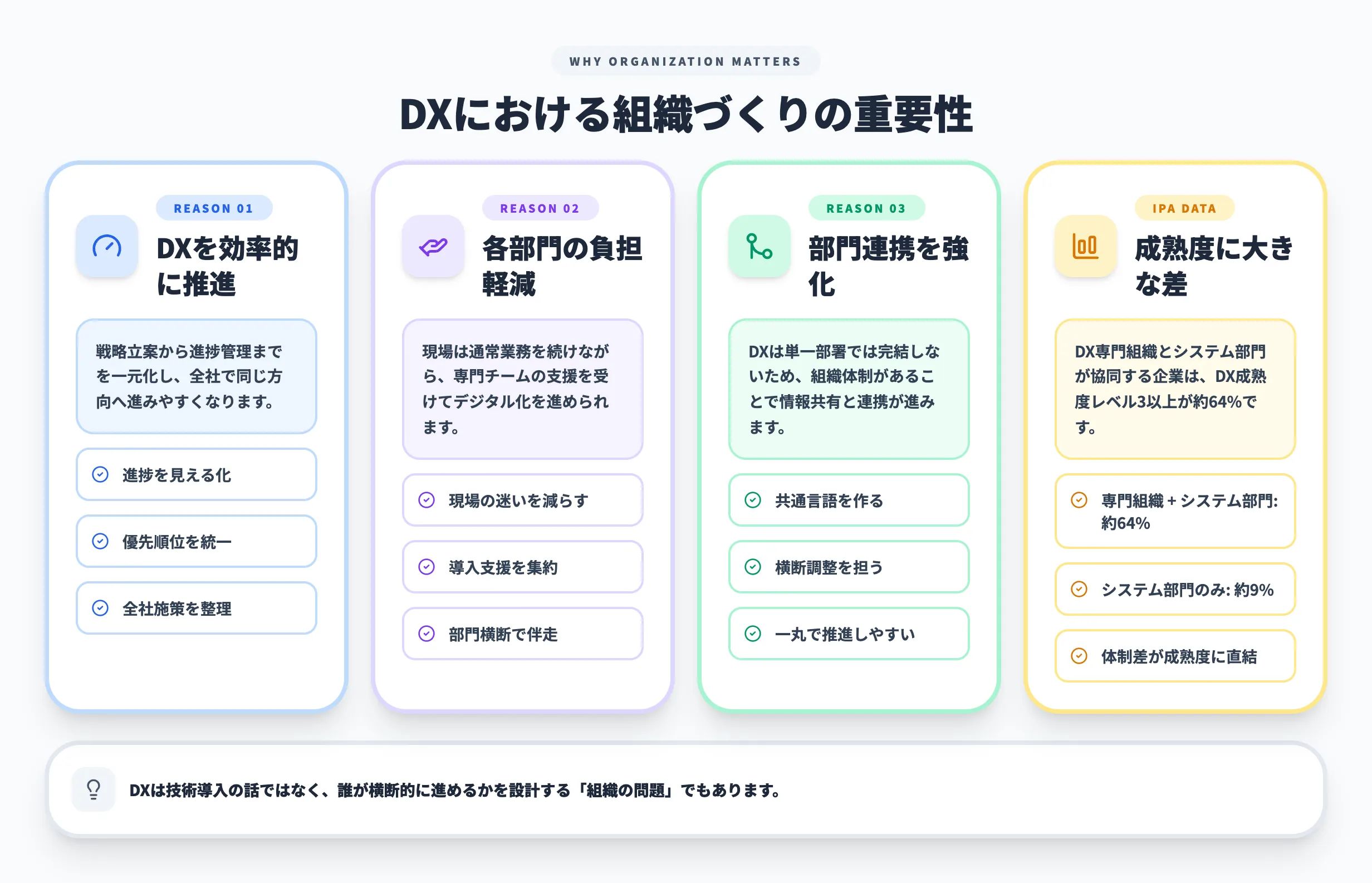 DXにおける組織づくりの重要性