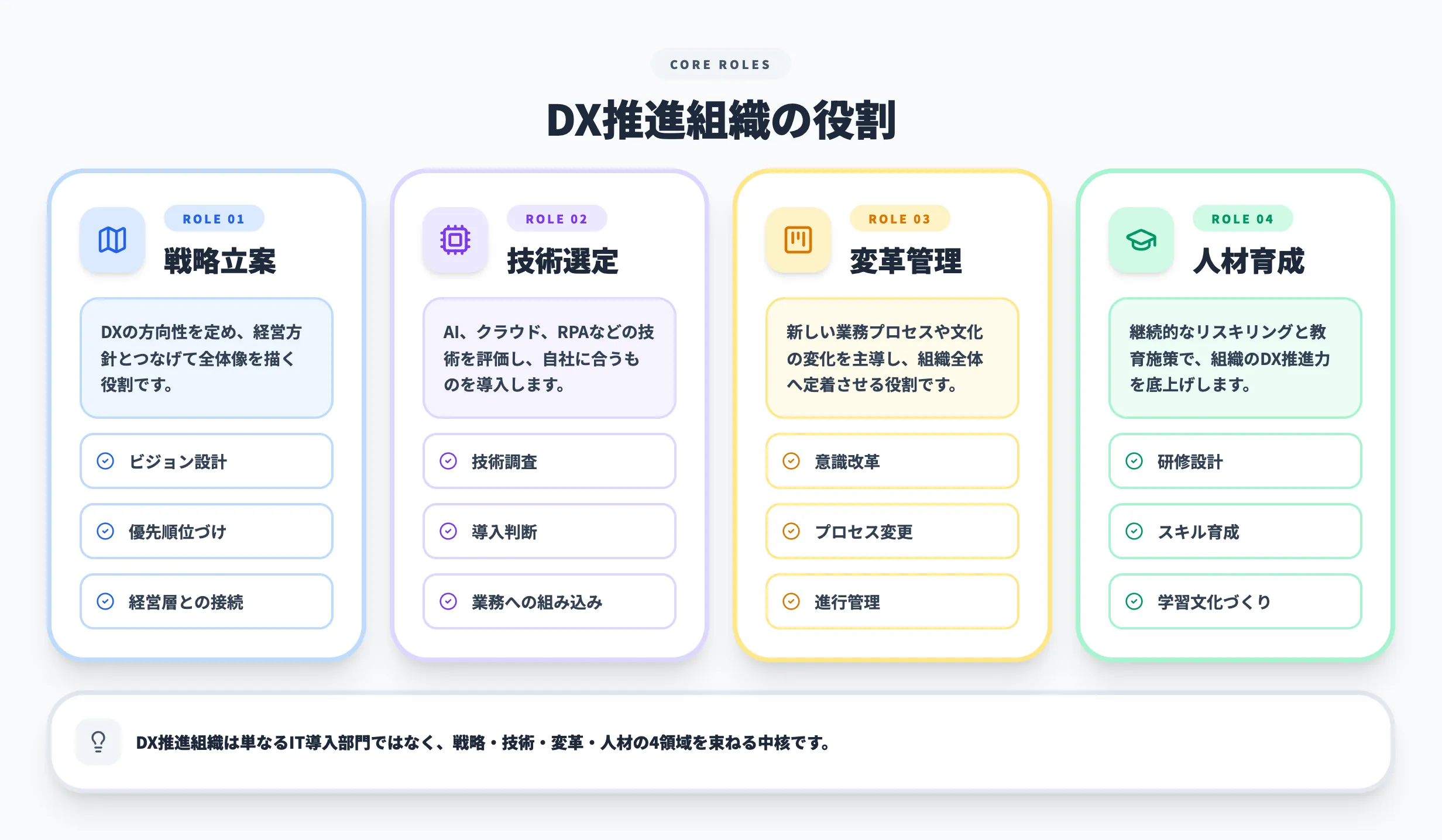 DX推進組織の役割
