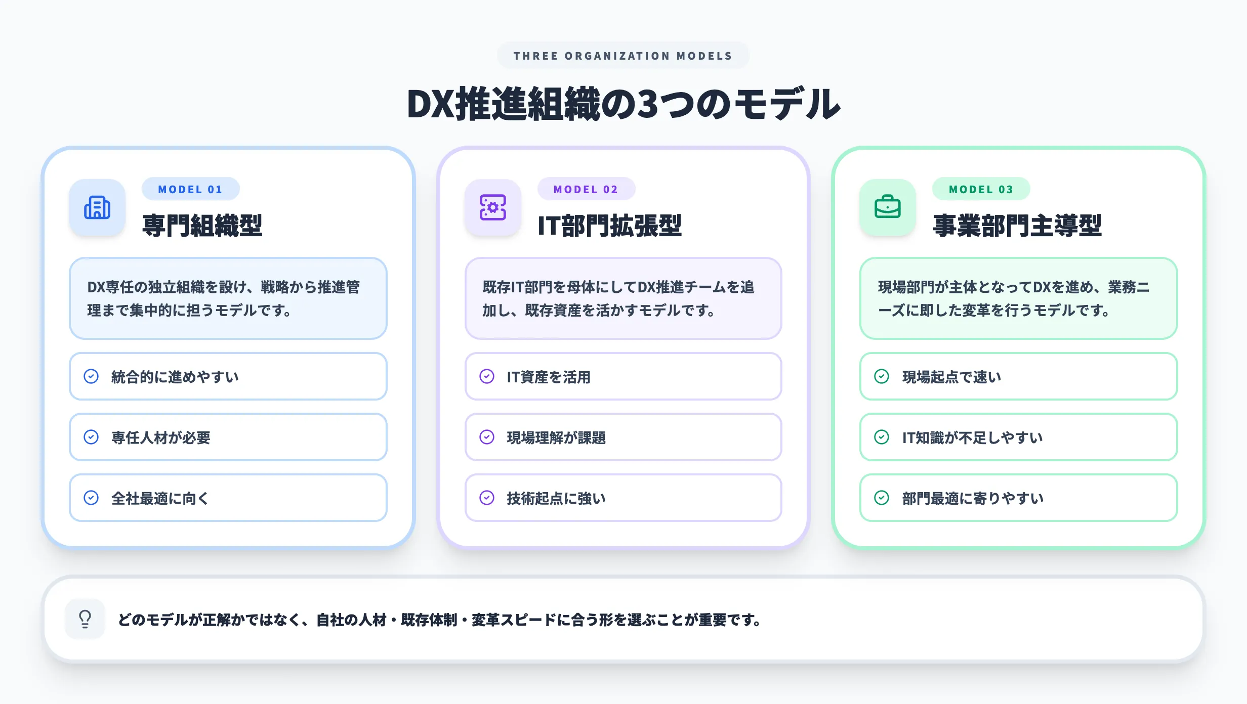 DX推進組織の3つのモデル
